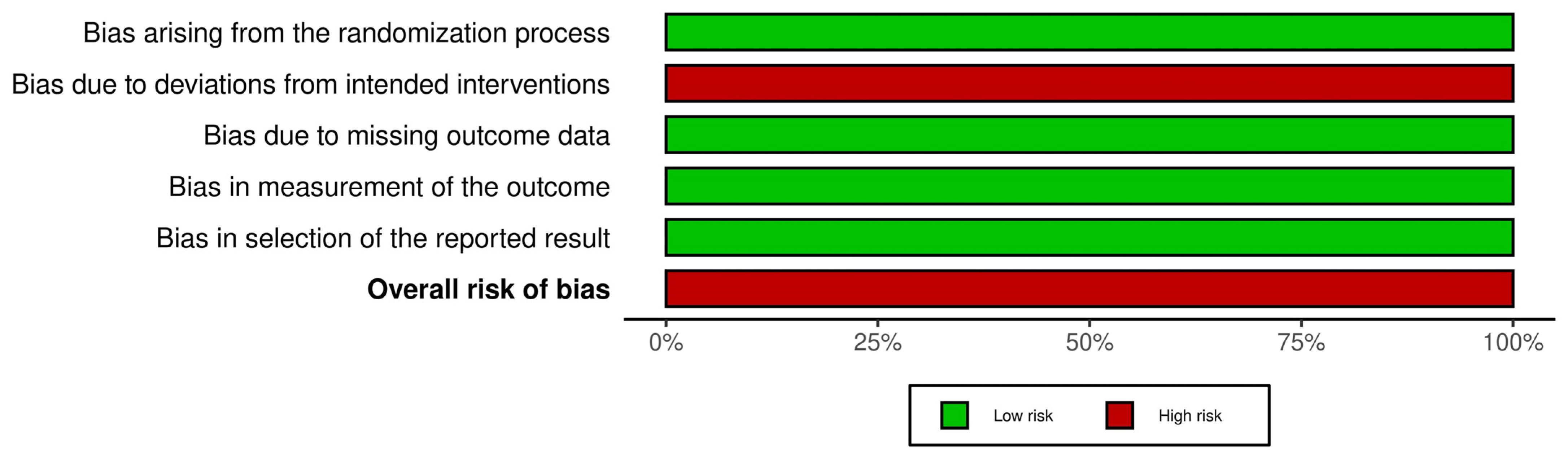 Clinpract 15 00113 g004