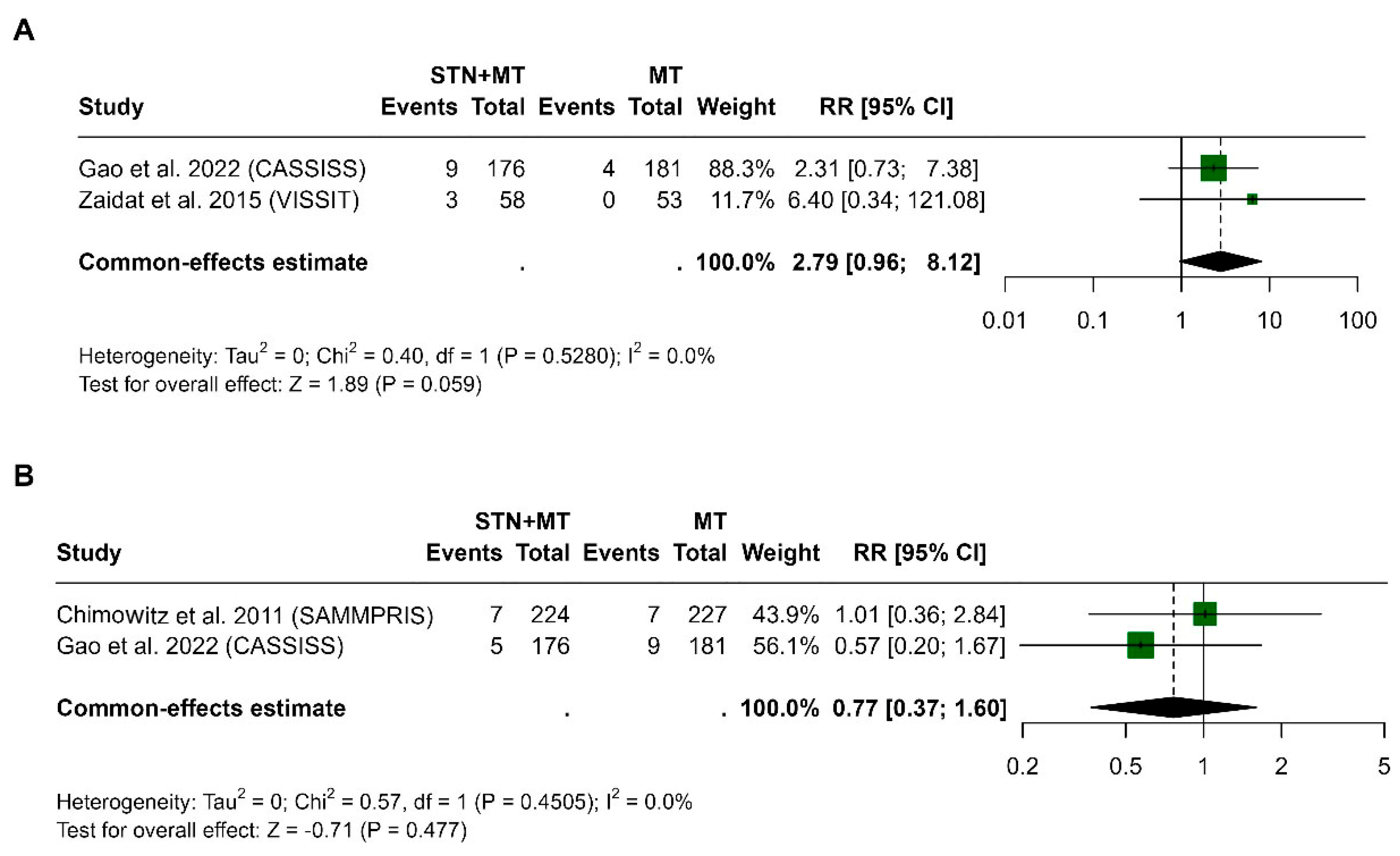 Clinpract 15 00113 g005