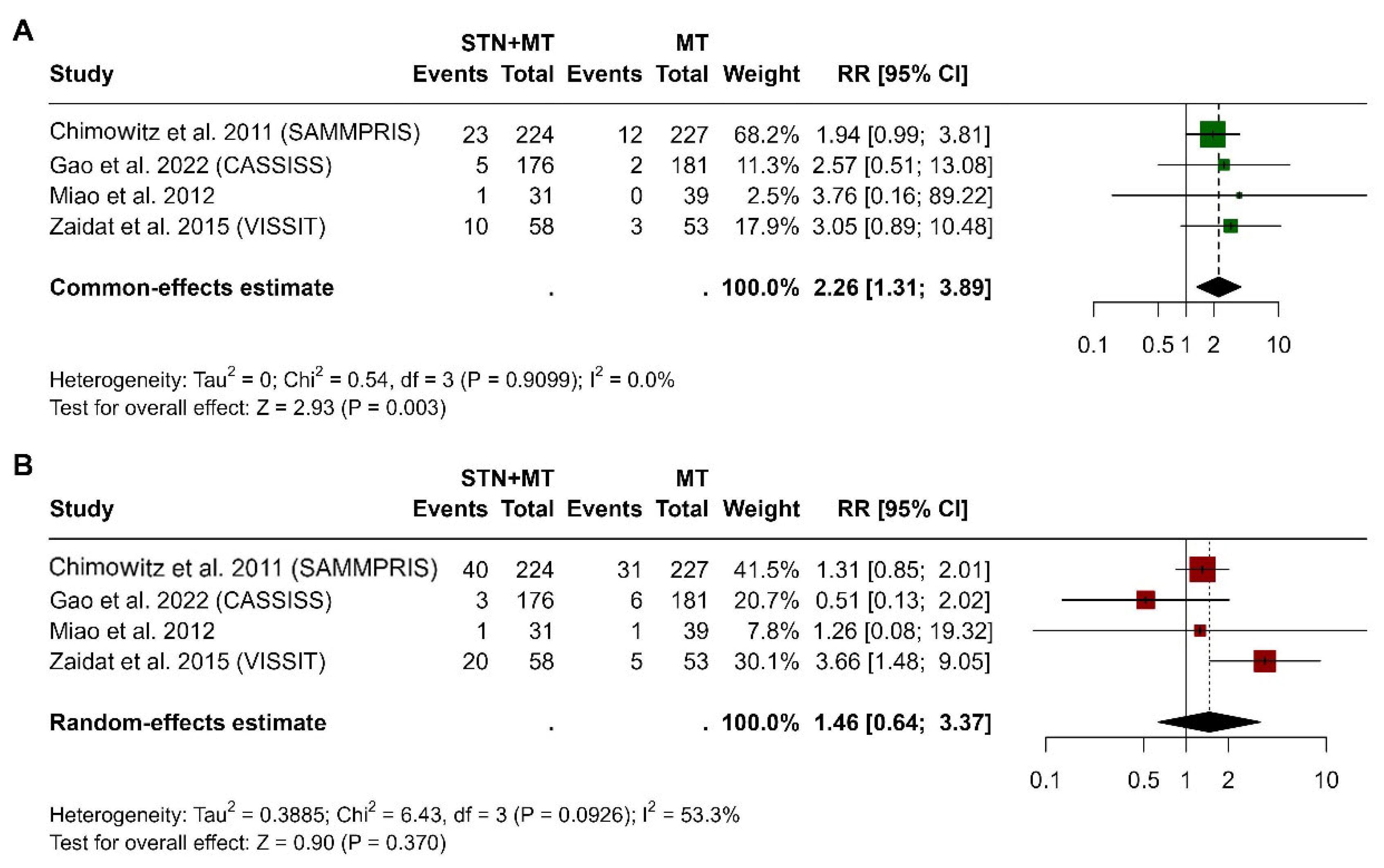 Clinpract 15 00113 g006
