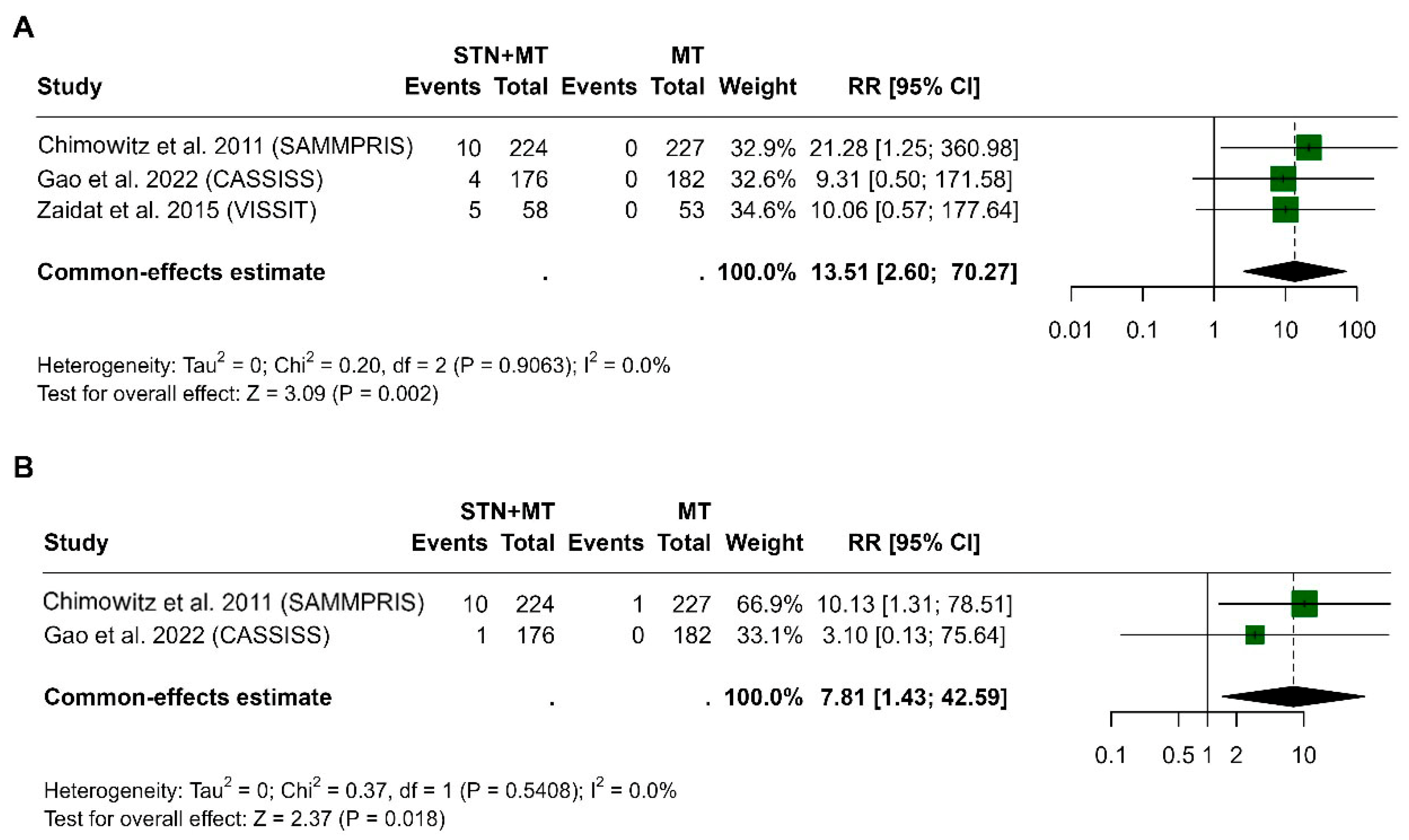 Clinpract 15 00113 g007