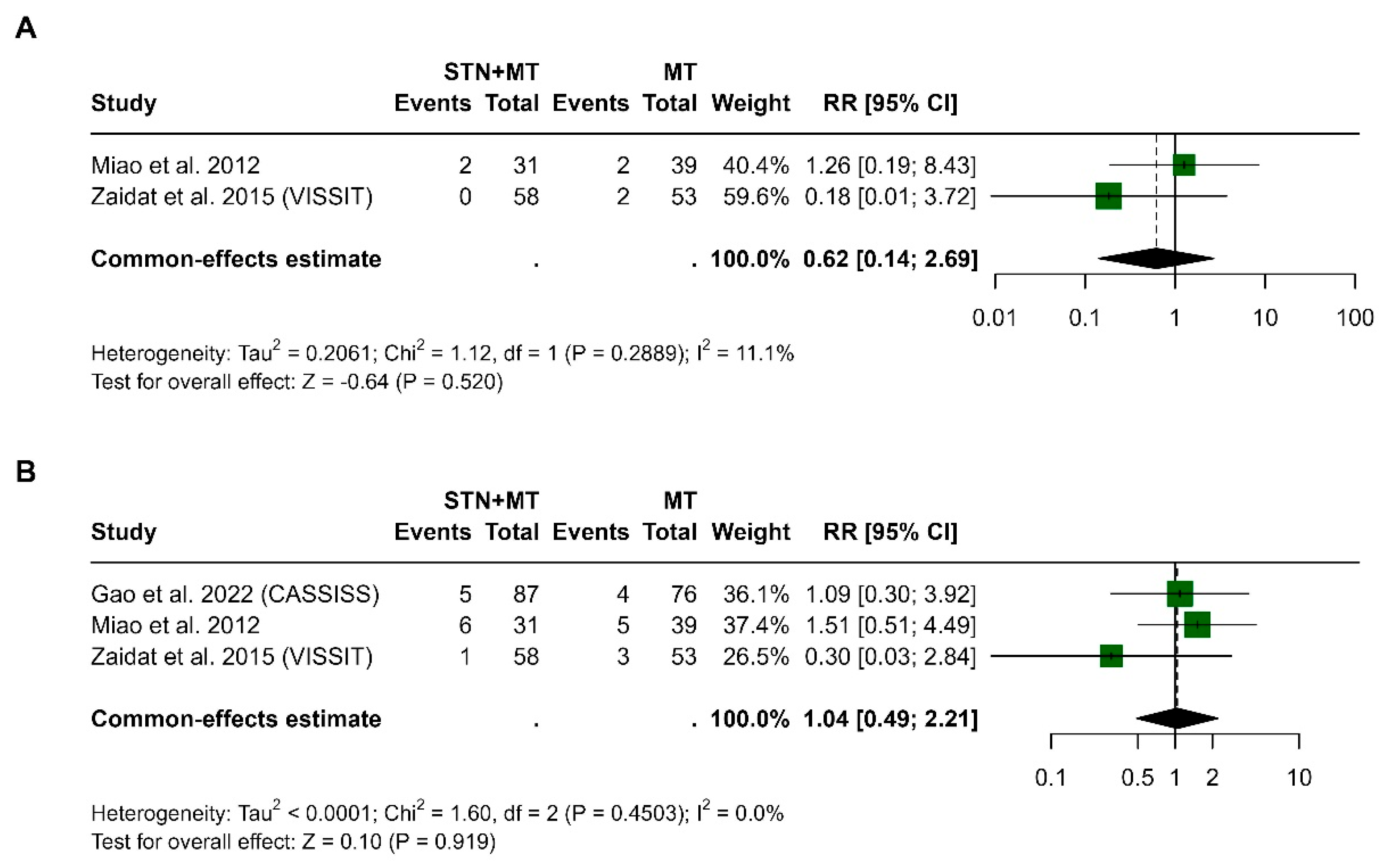 Clinpract 15 00113 g008