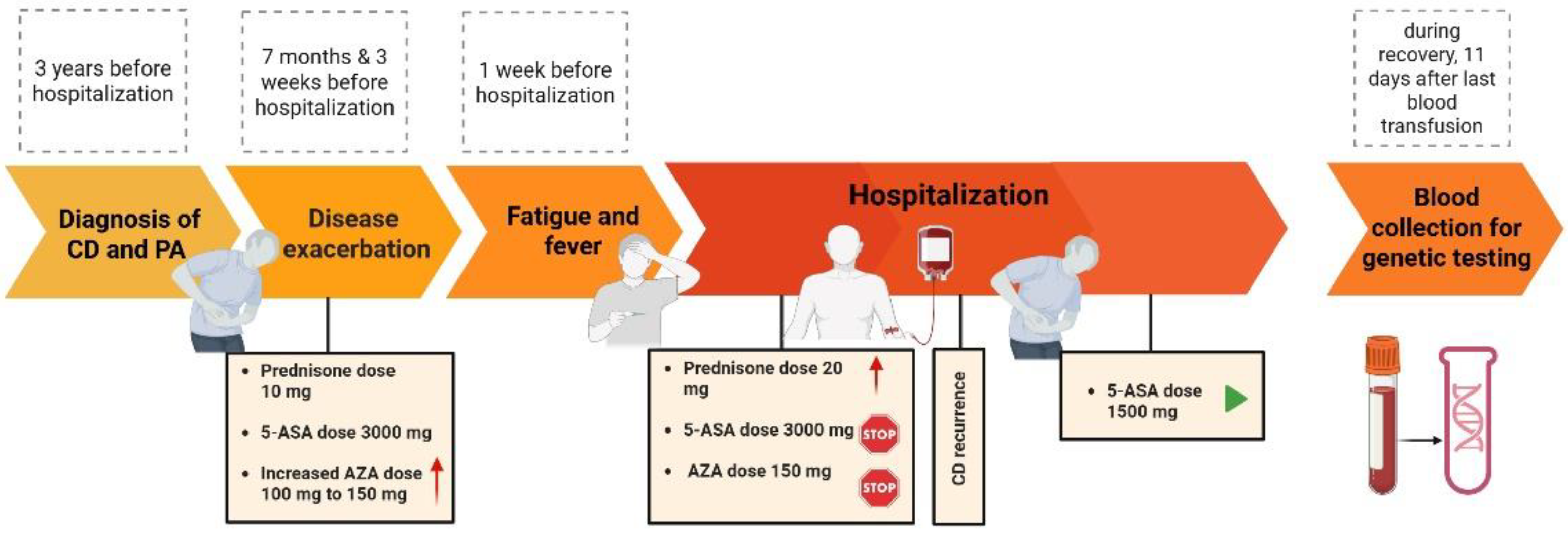 Clinpract 15 00114 g001