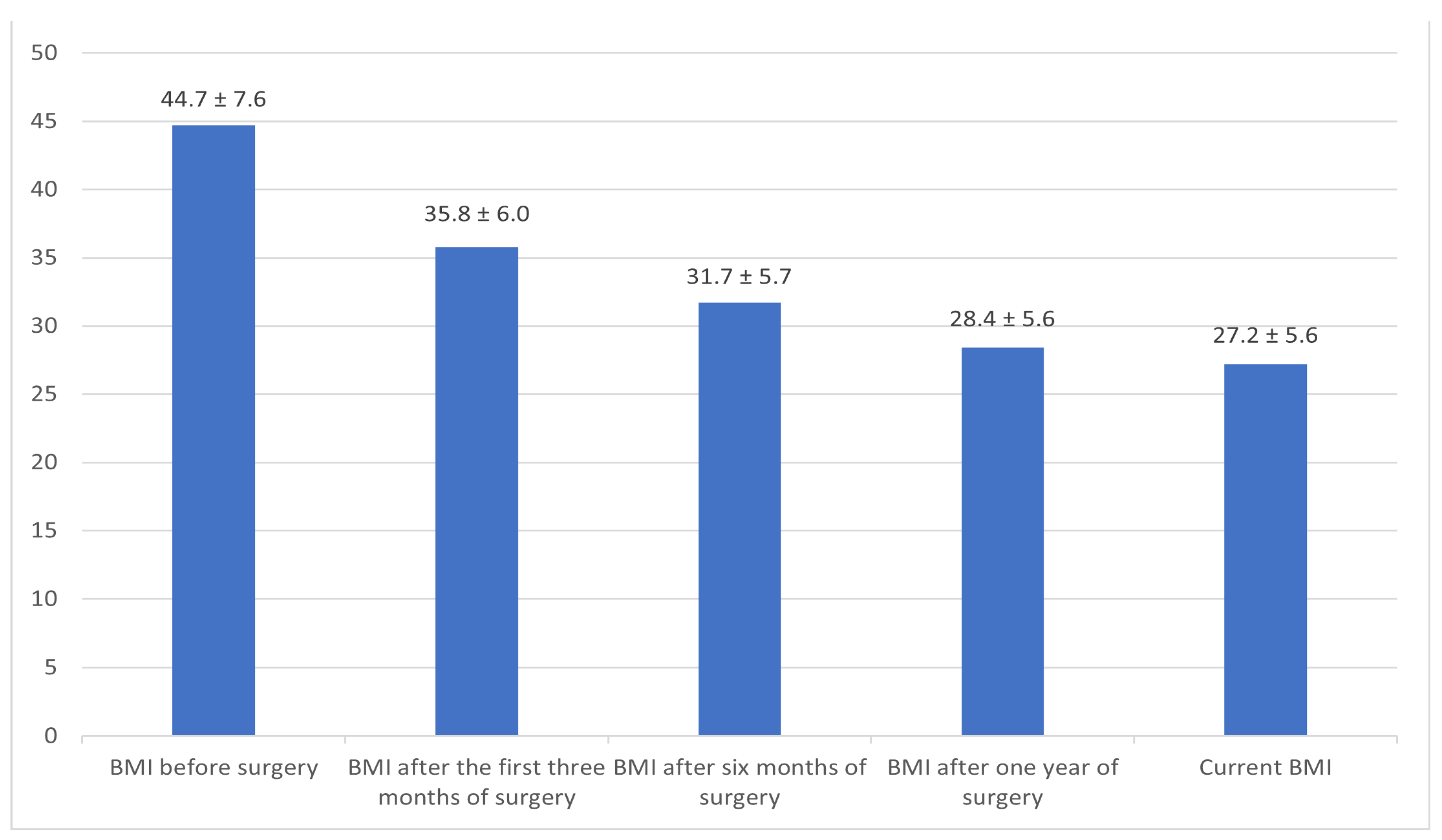 Clinpract 15 00115 g001