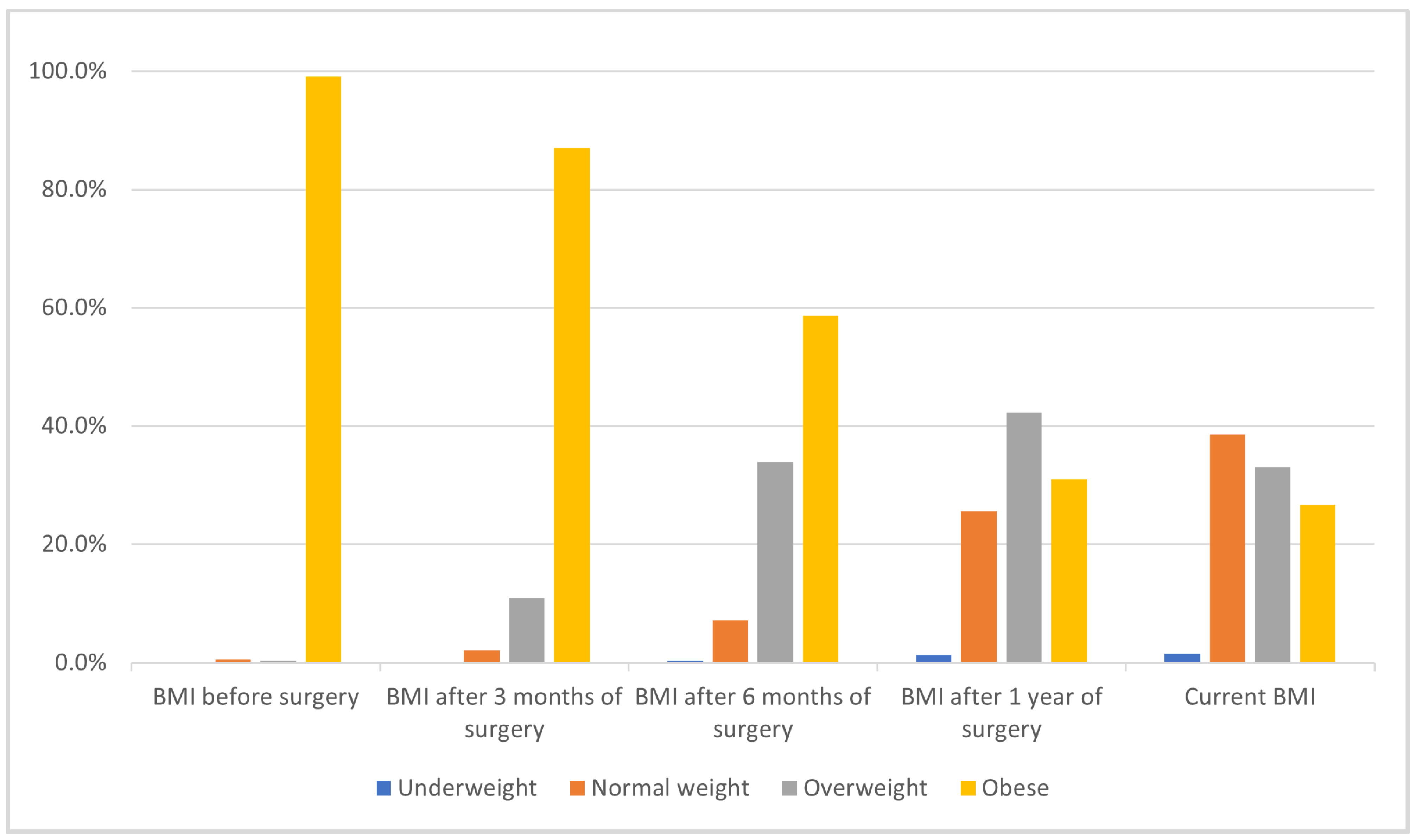 Clinpract 15 00115 g002