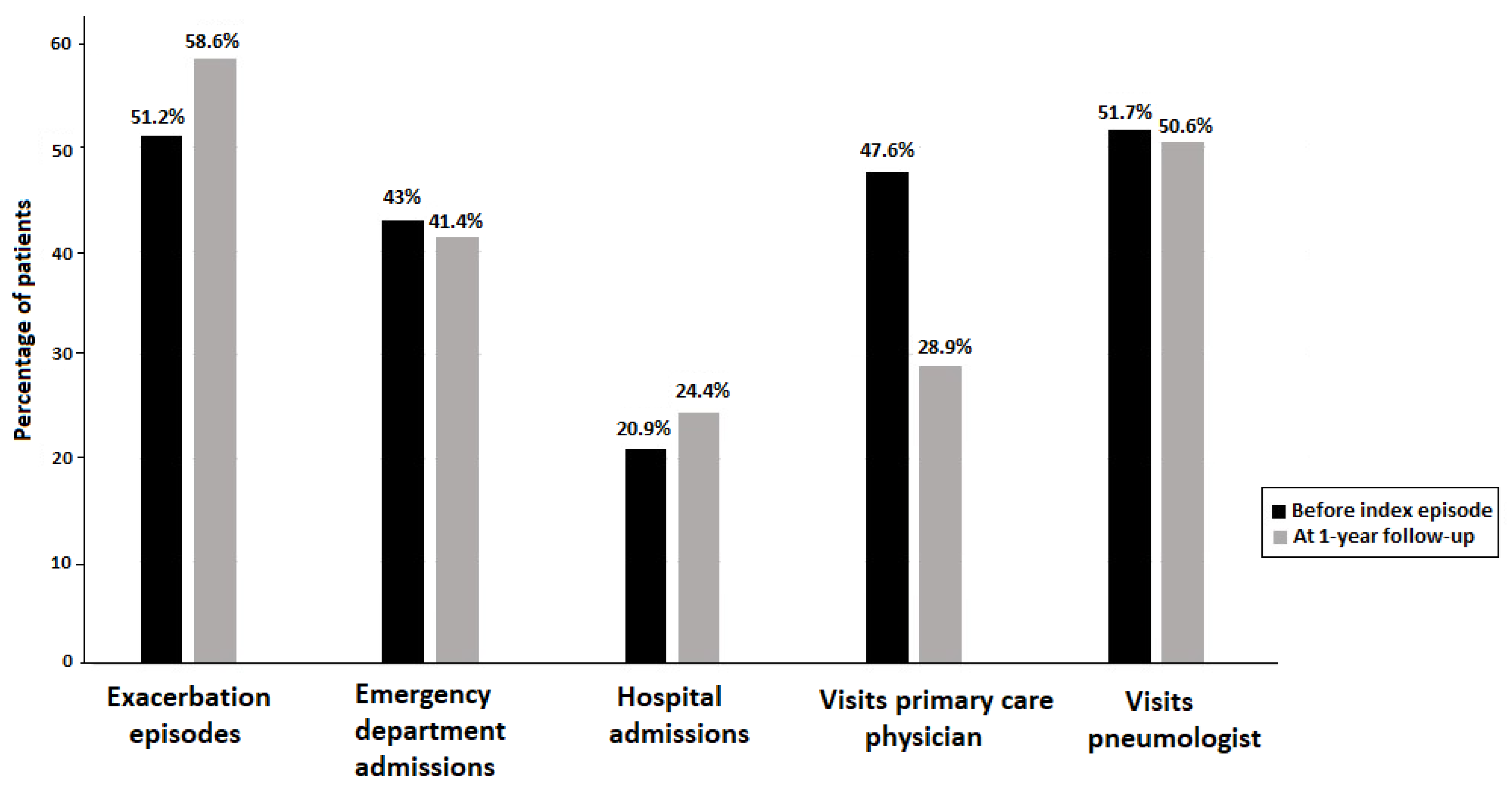 Clinpract 15 00116 g001