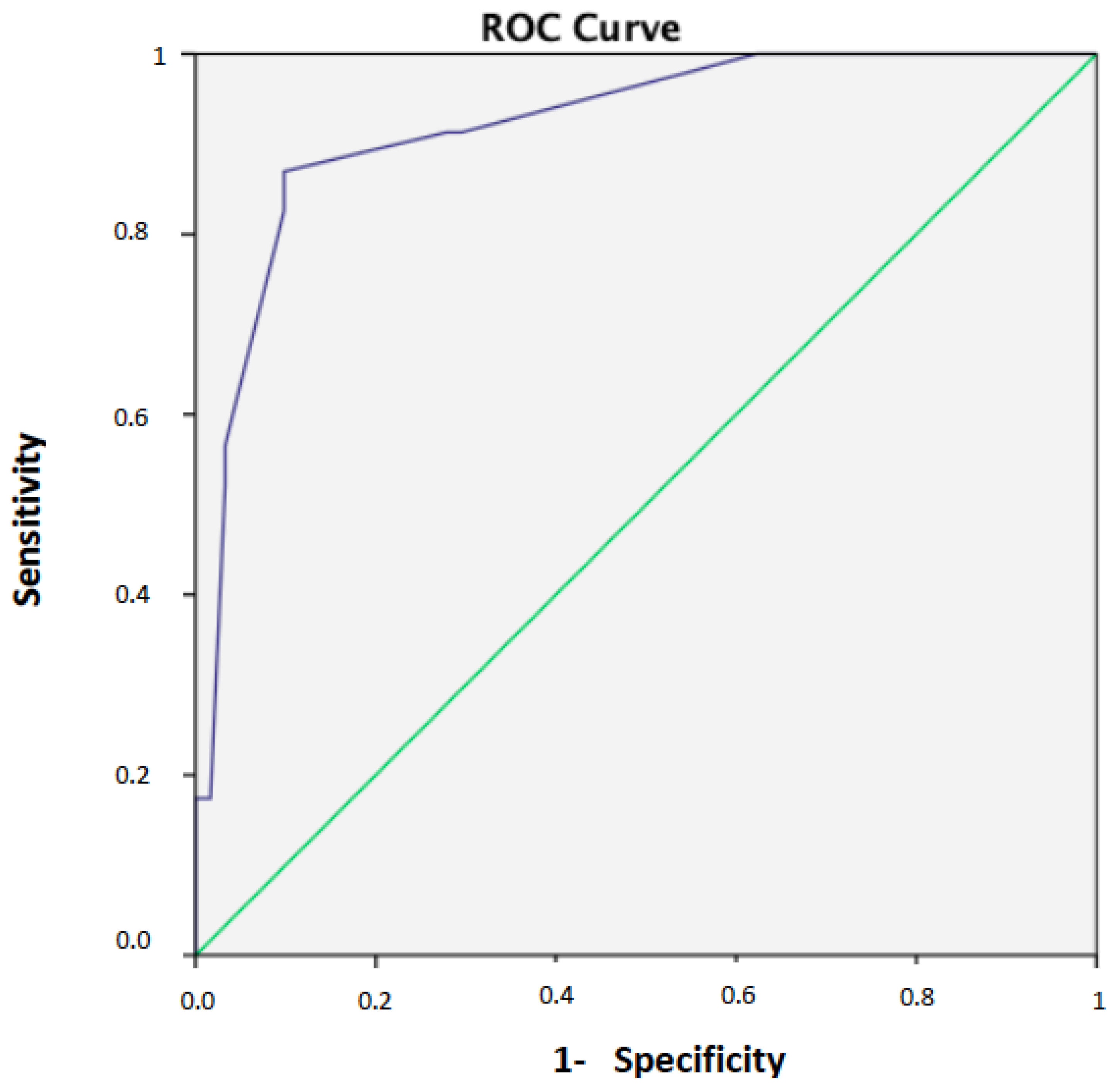 Clinpract 15 00116 g002