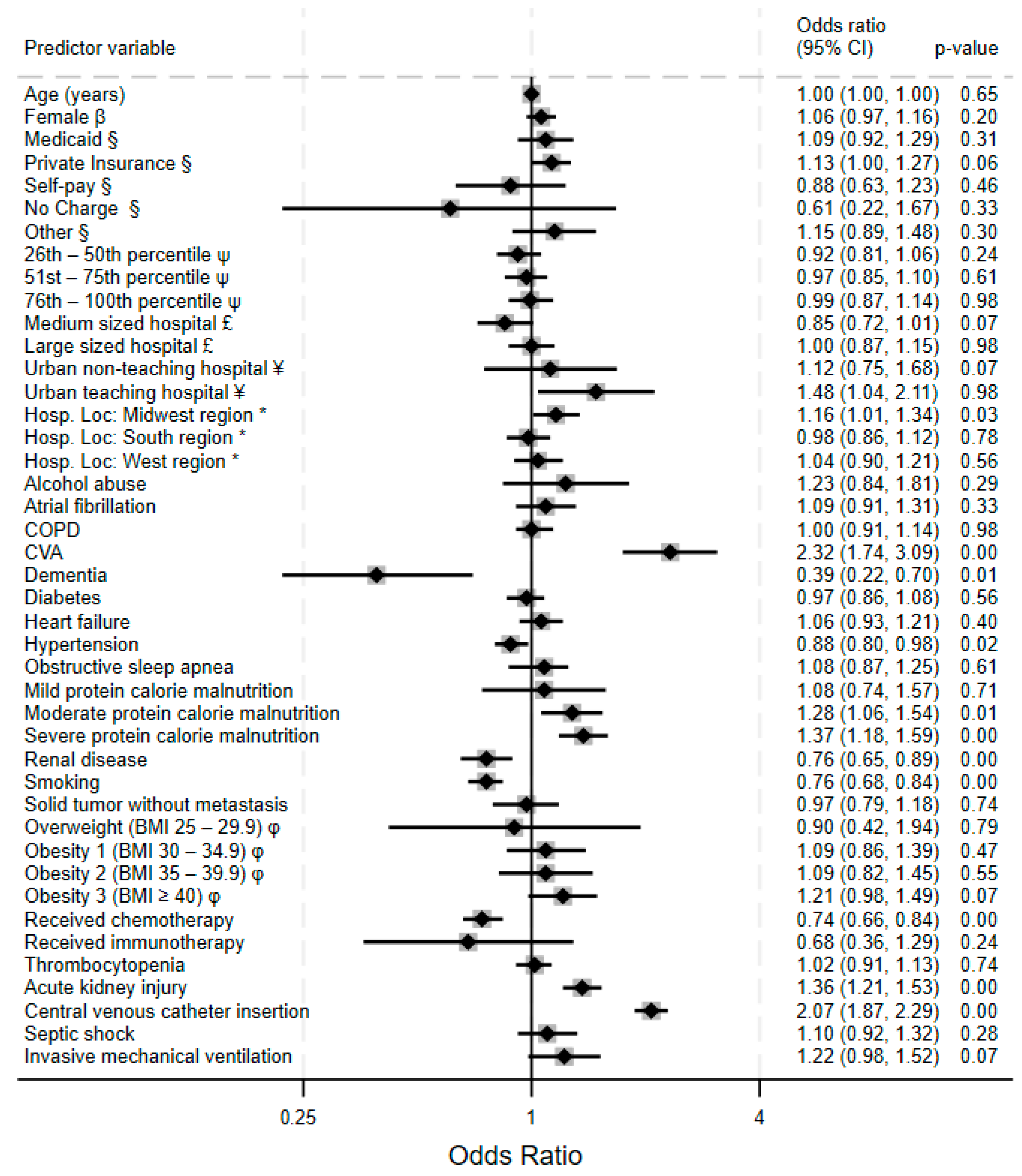 Clinpract 15 00117 g002