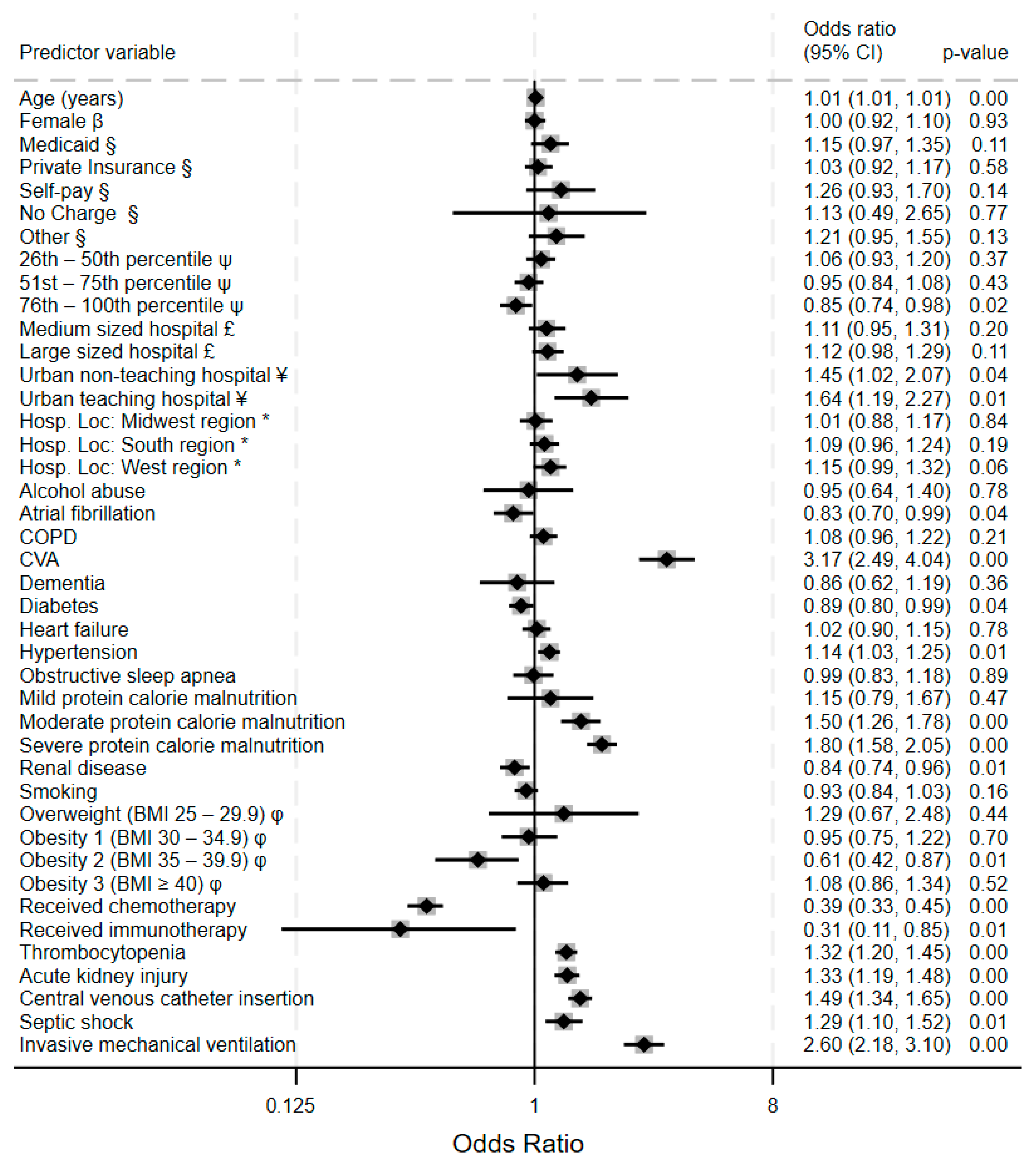 Clinpract 15 00117 g003
