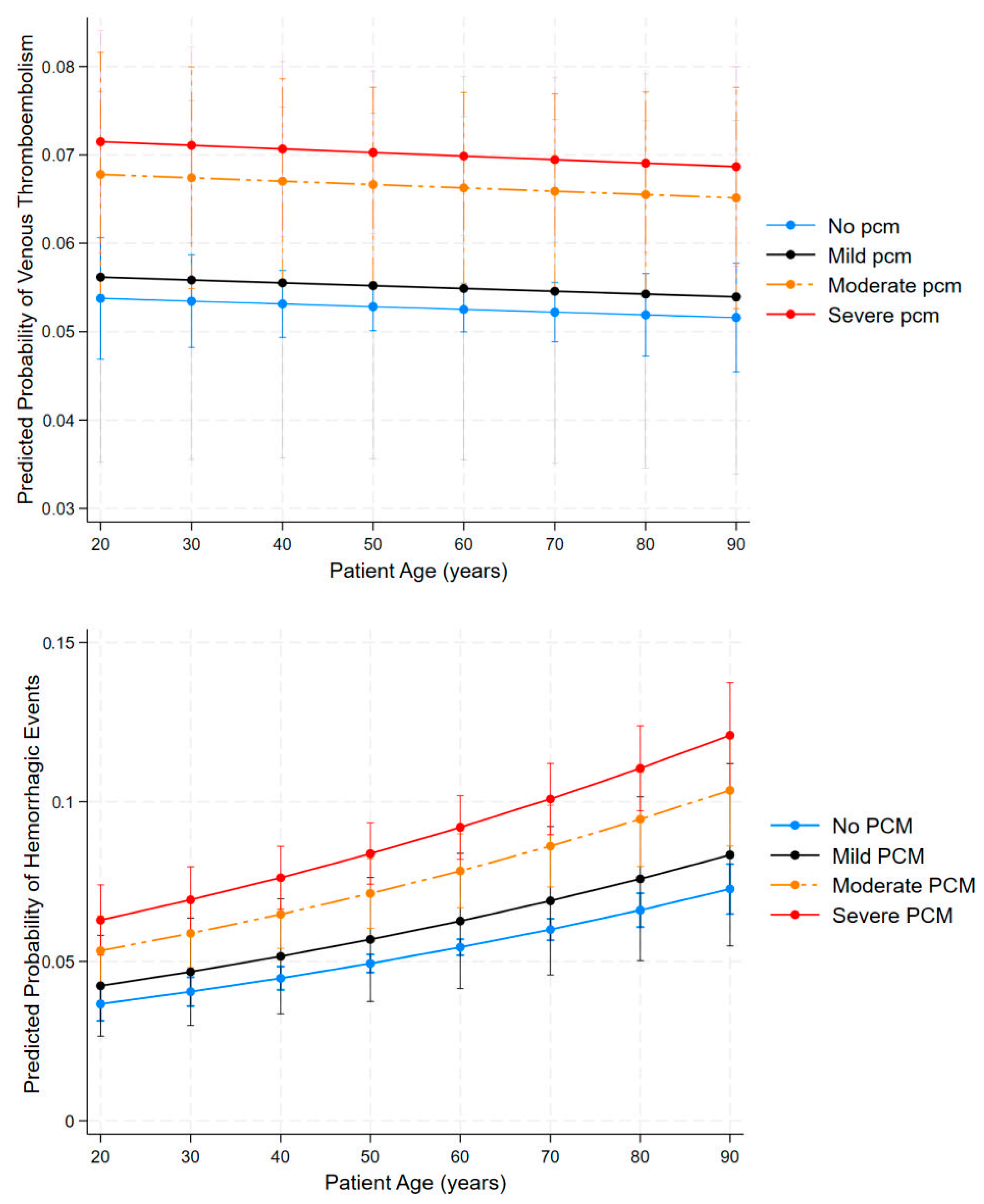 Clinpract 15 00117 g004