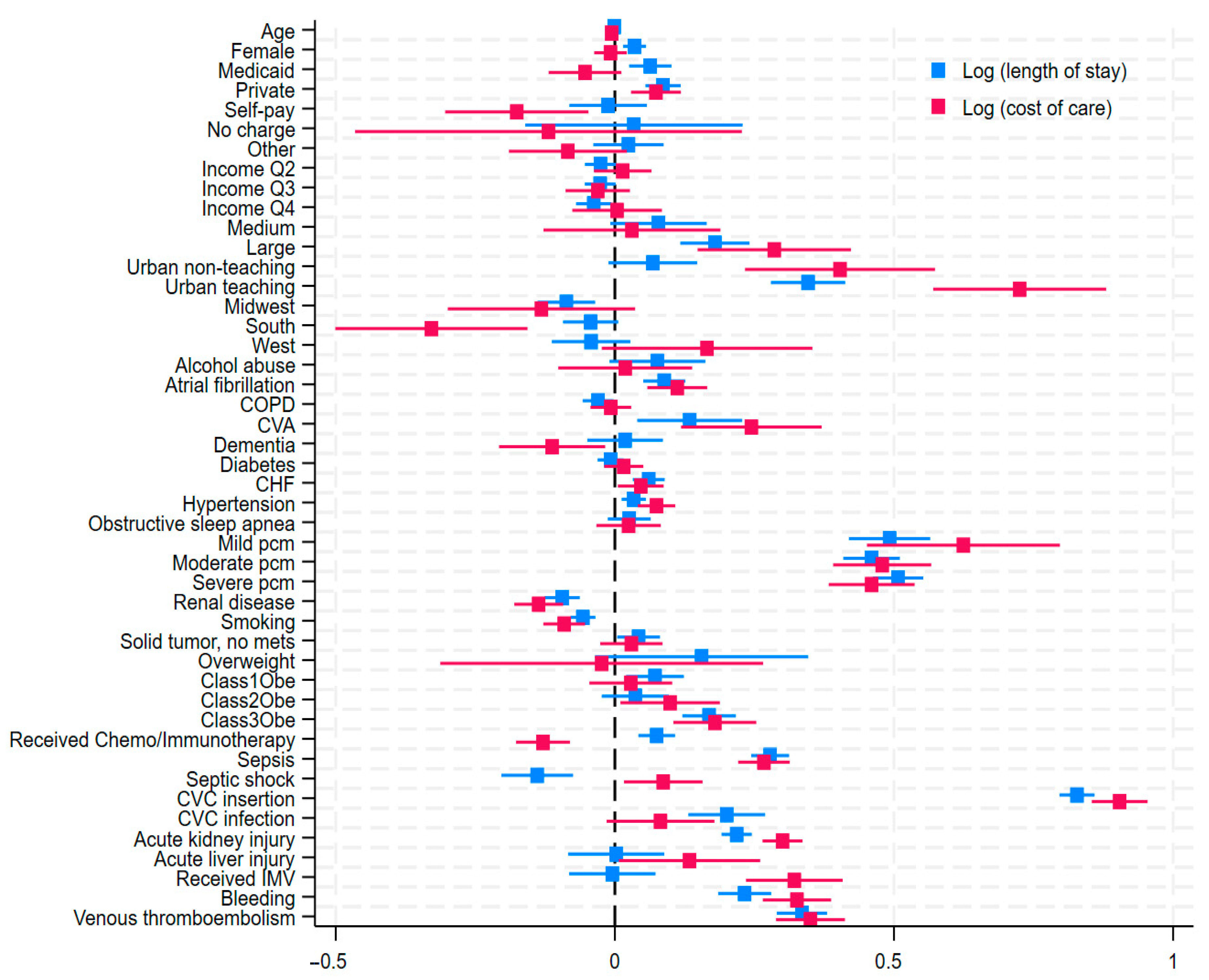 Clinpract 15 00117 g005