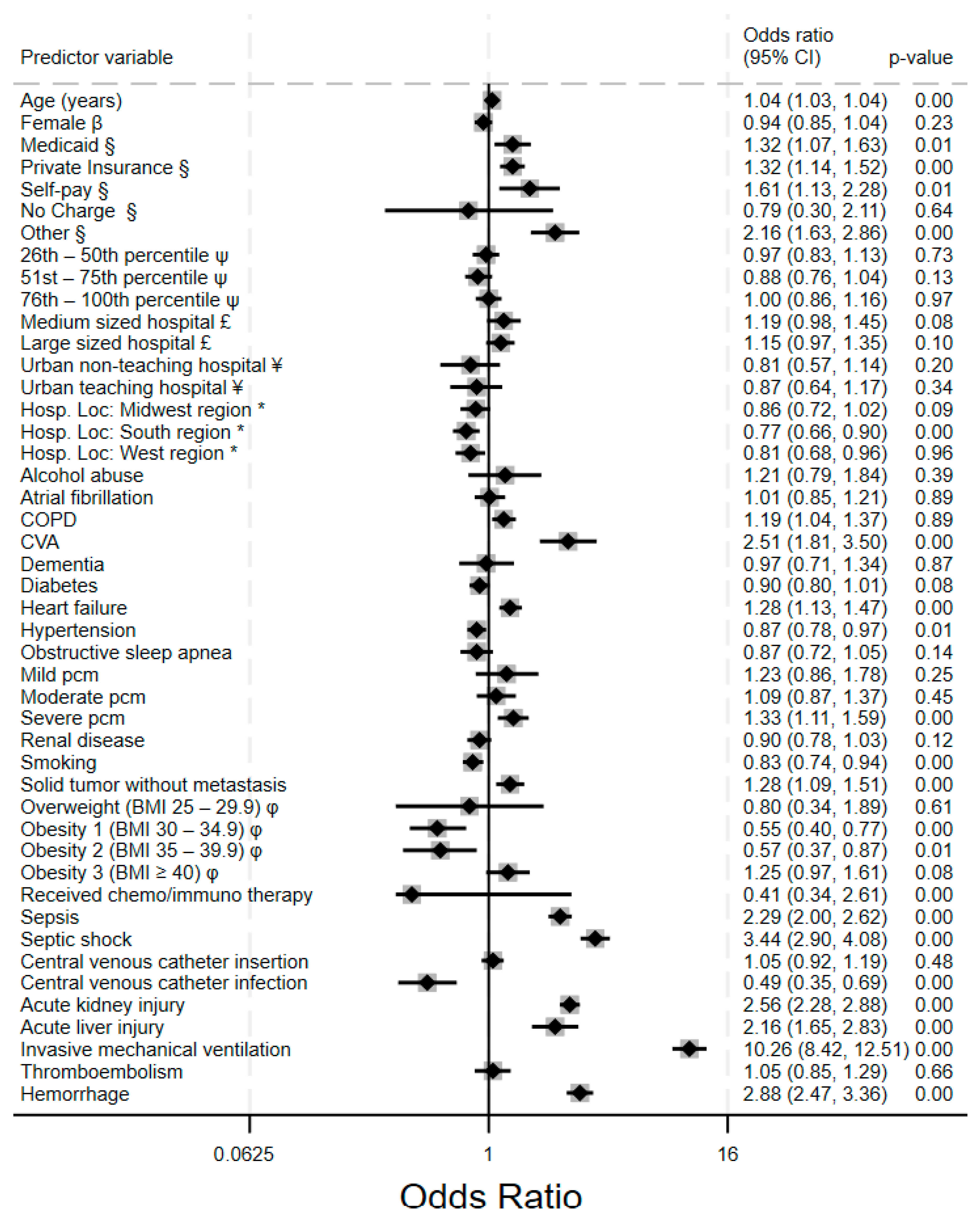 Clinpract 15 00117 g006