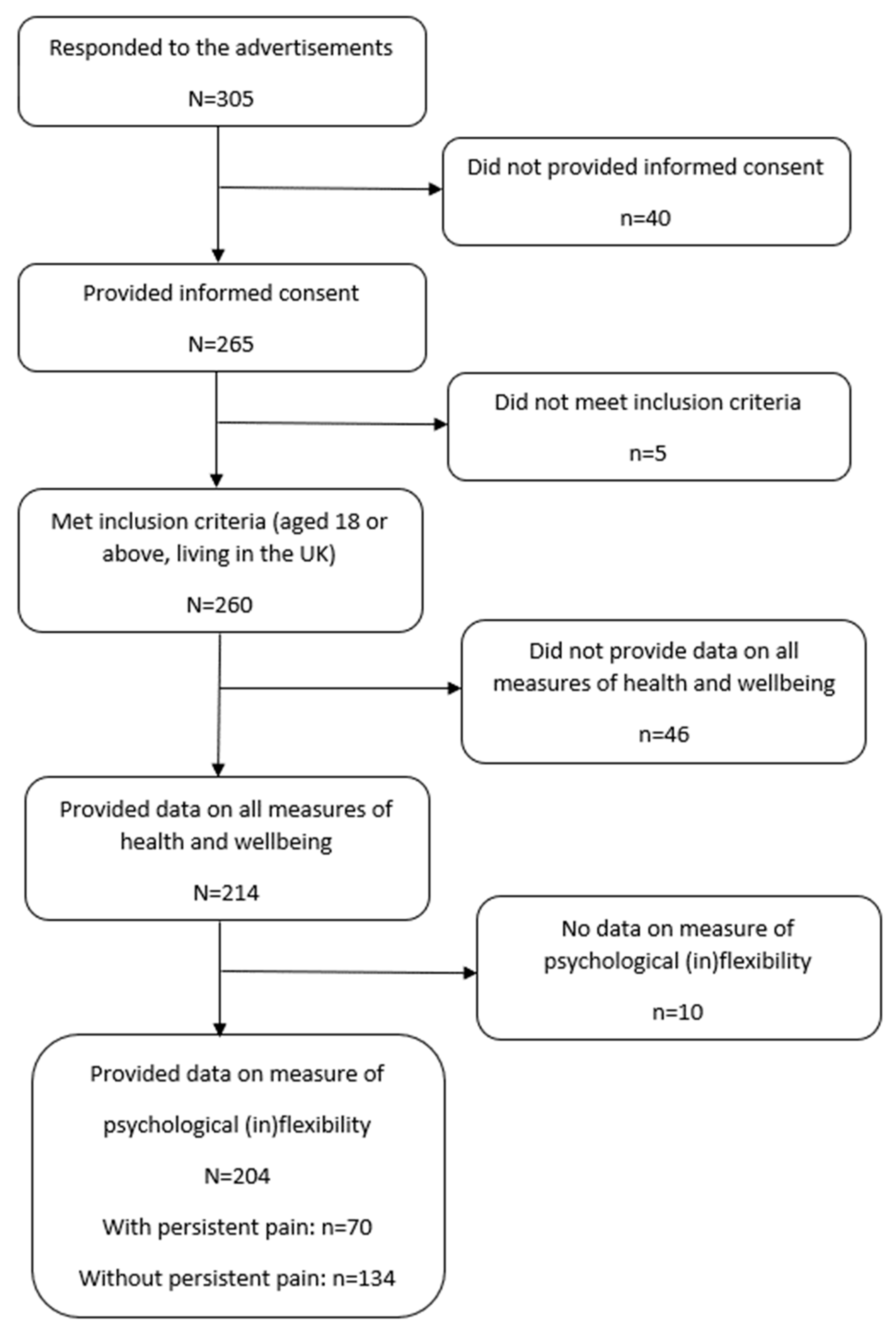 Clinpract 15 00119 g001