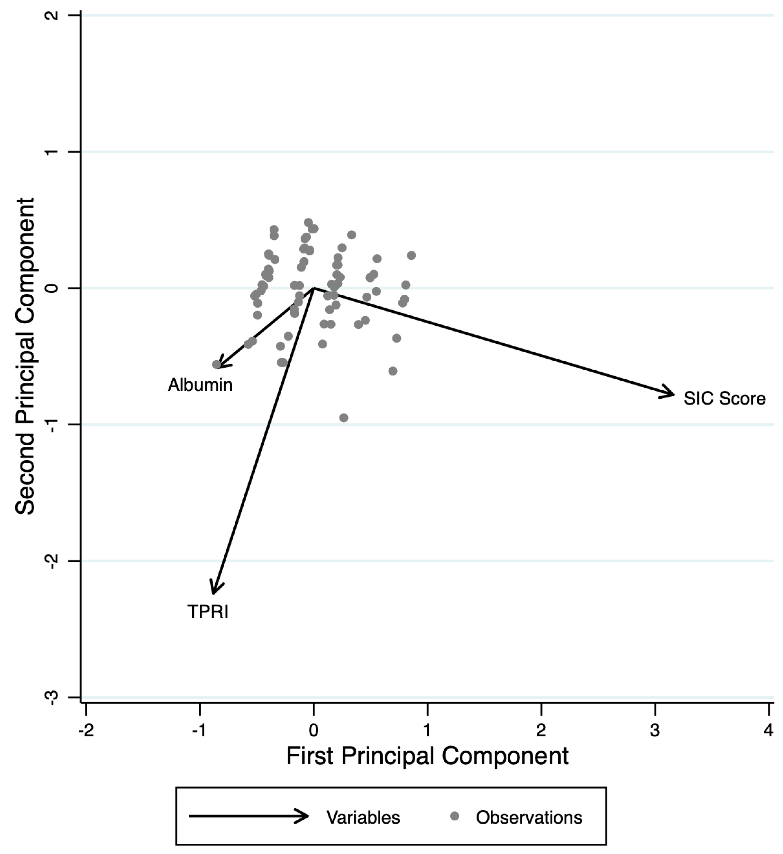Clinpract 15 00120 g002