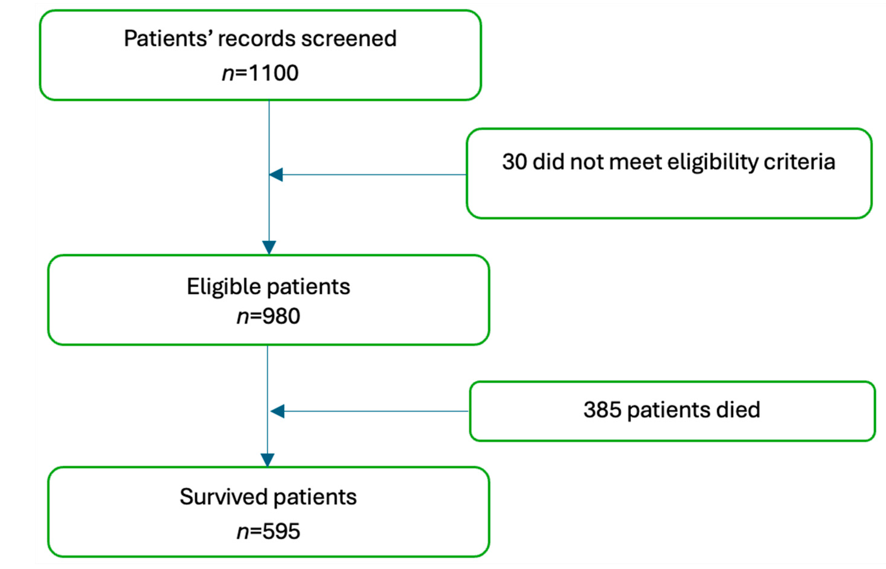 Clinpract 15 00121 g001