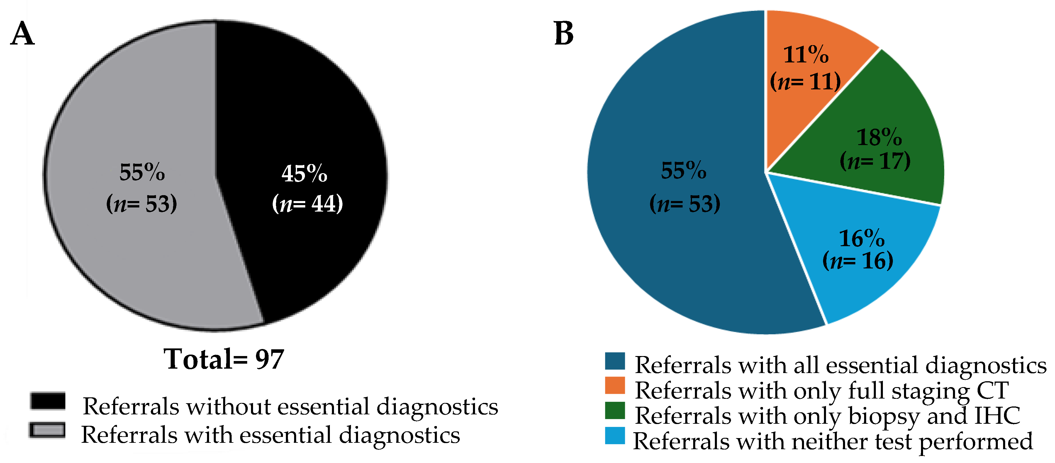Clinpract 15 00122 g001
