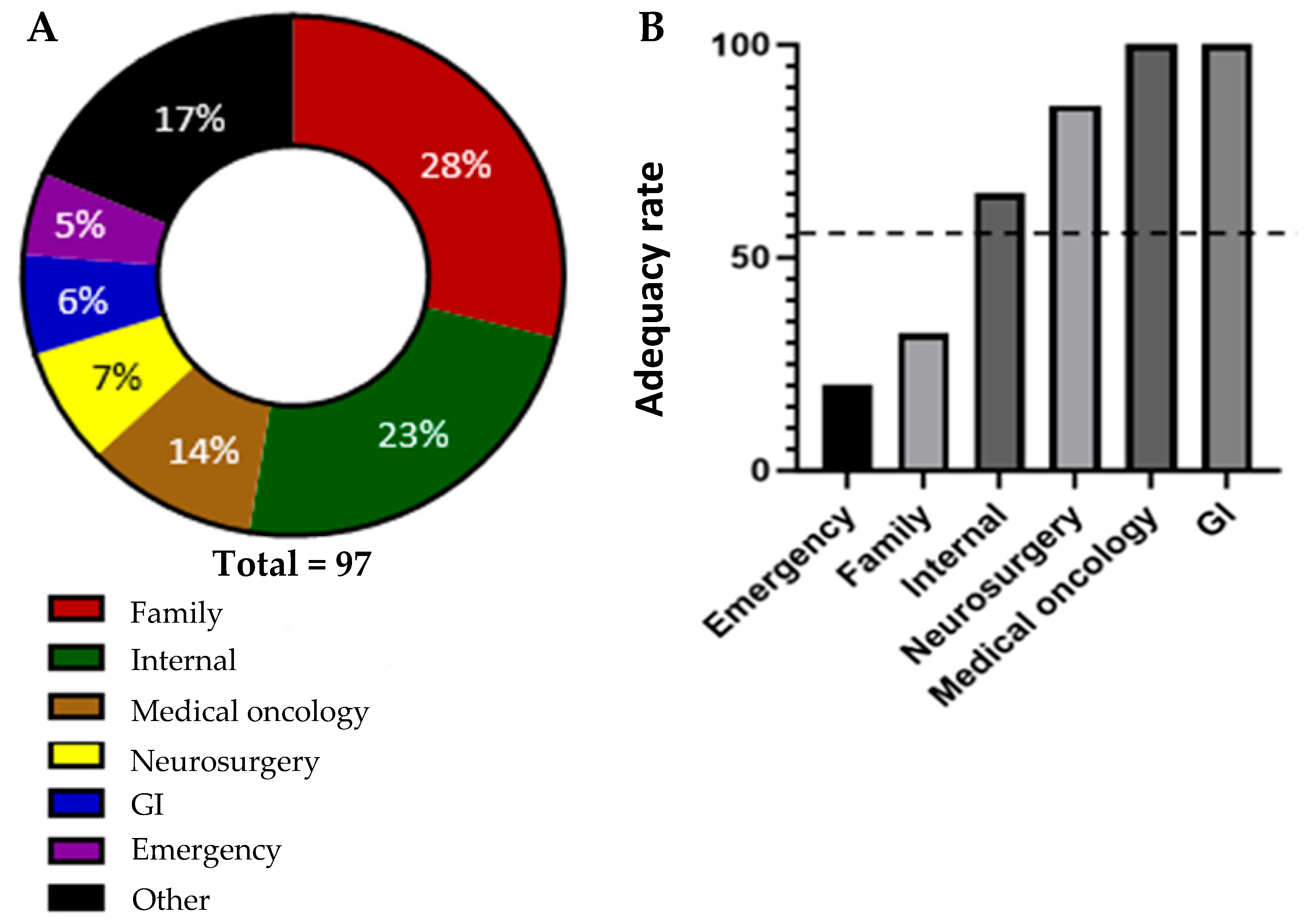 Clinpract 15 00122 g002