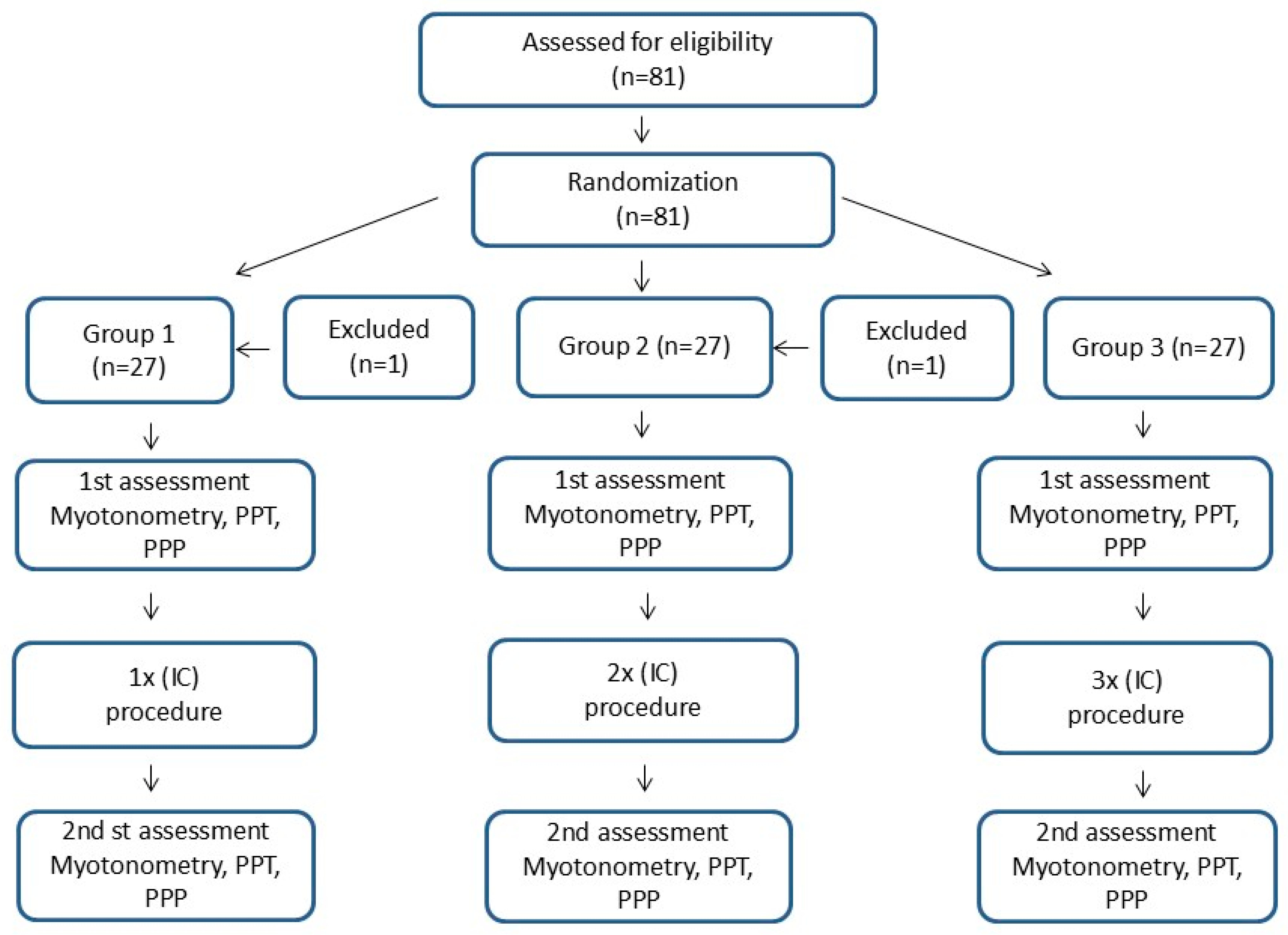 Clinpract 15 00125 g001