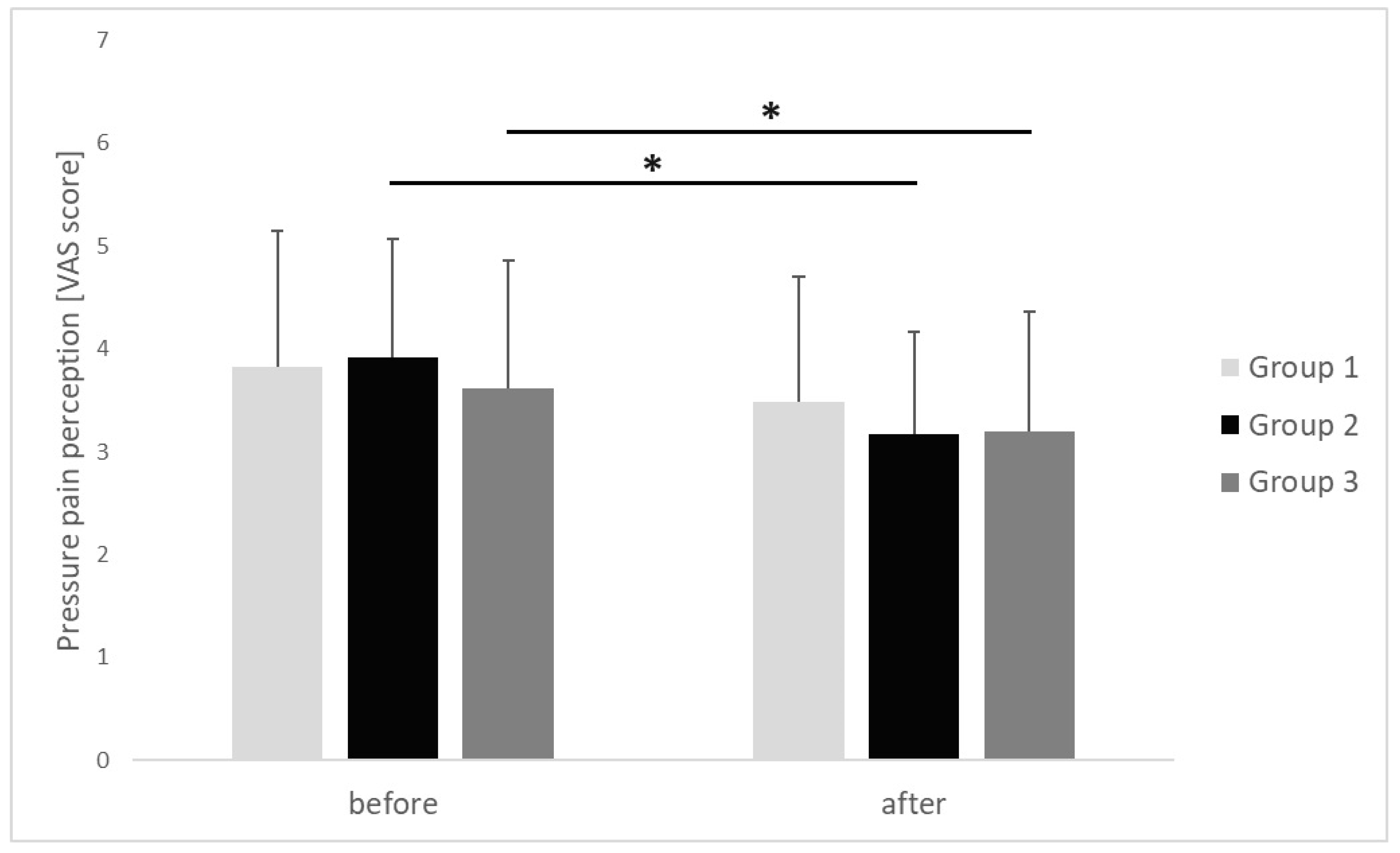 Clinpract 15 00125 g003