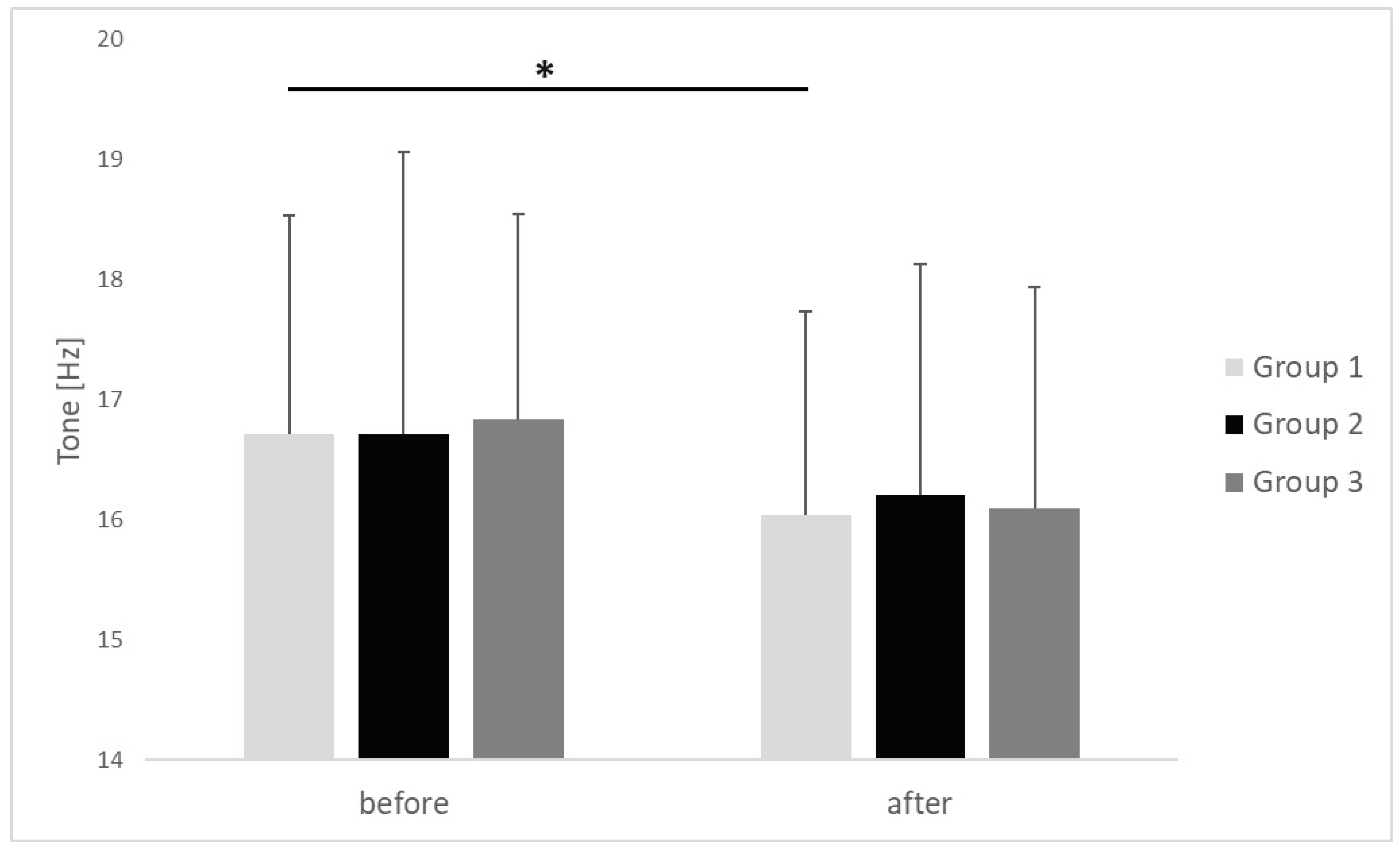 Clinpract 15 00125 g004