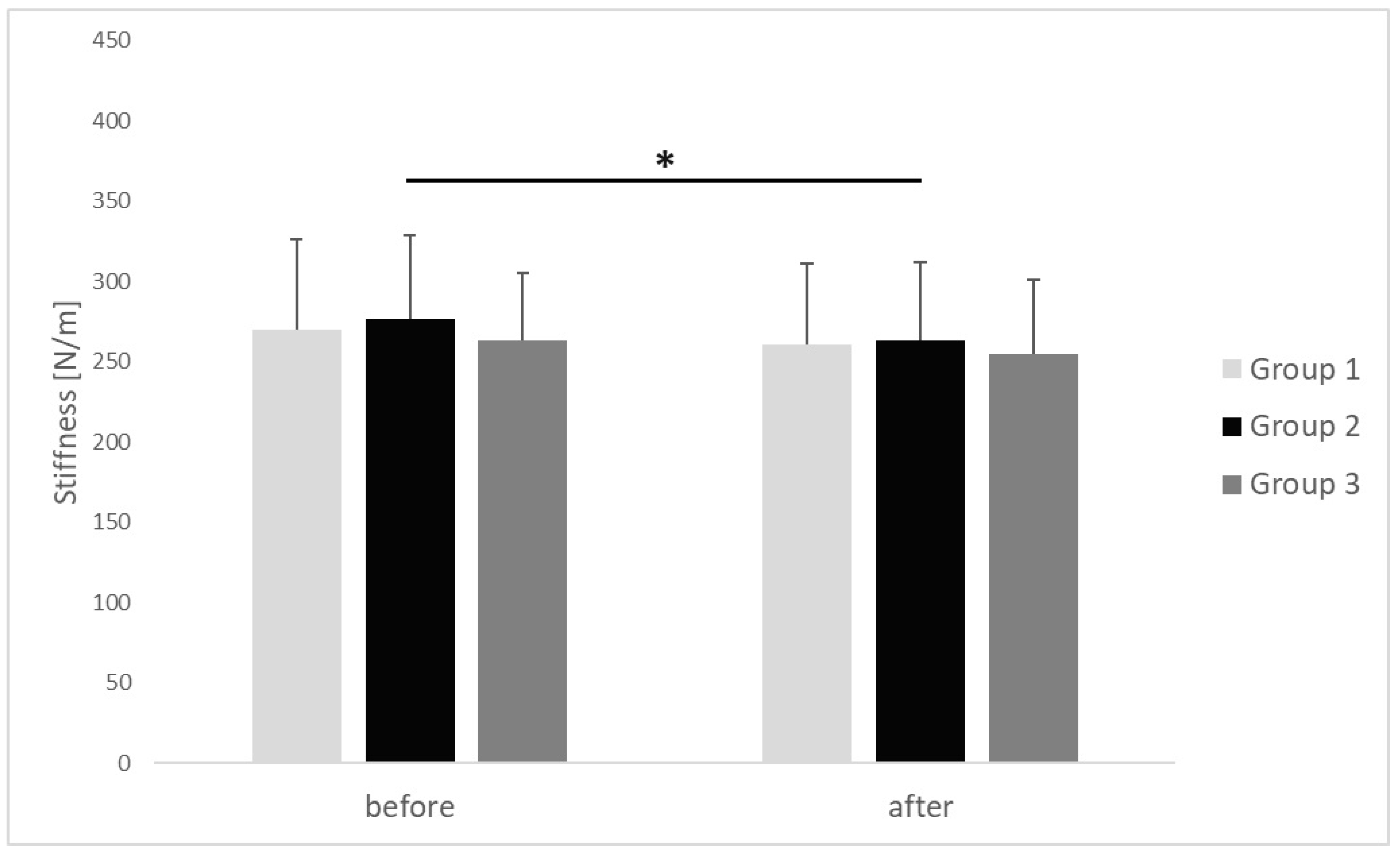 Clinpract 15 00125 g005