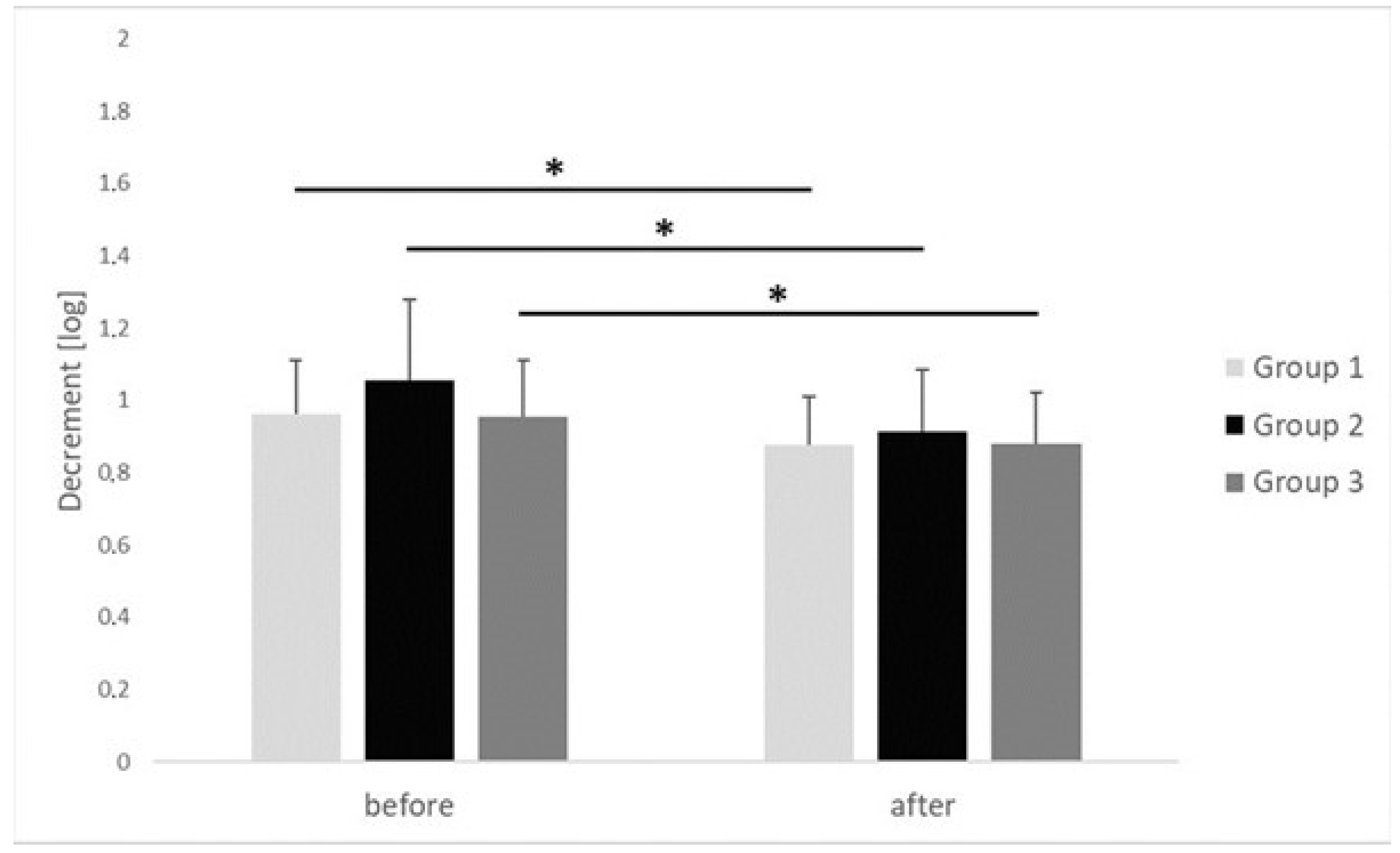 Clinpract 15 00125 g006