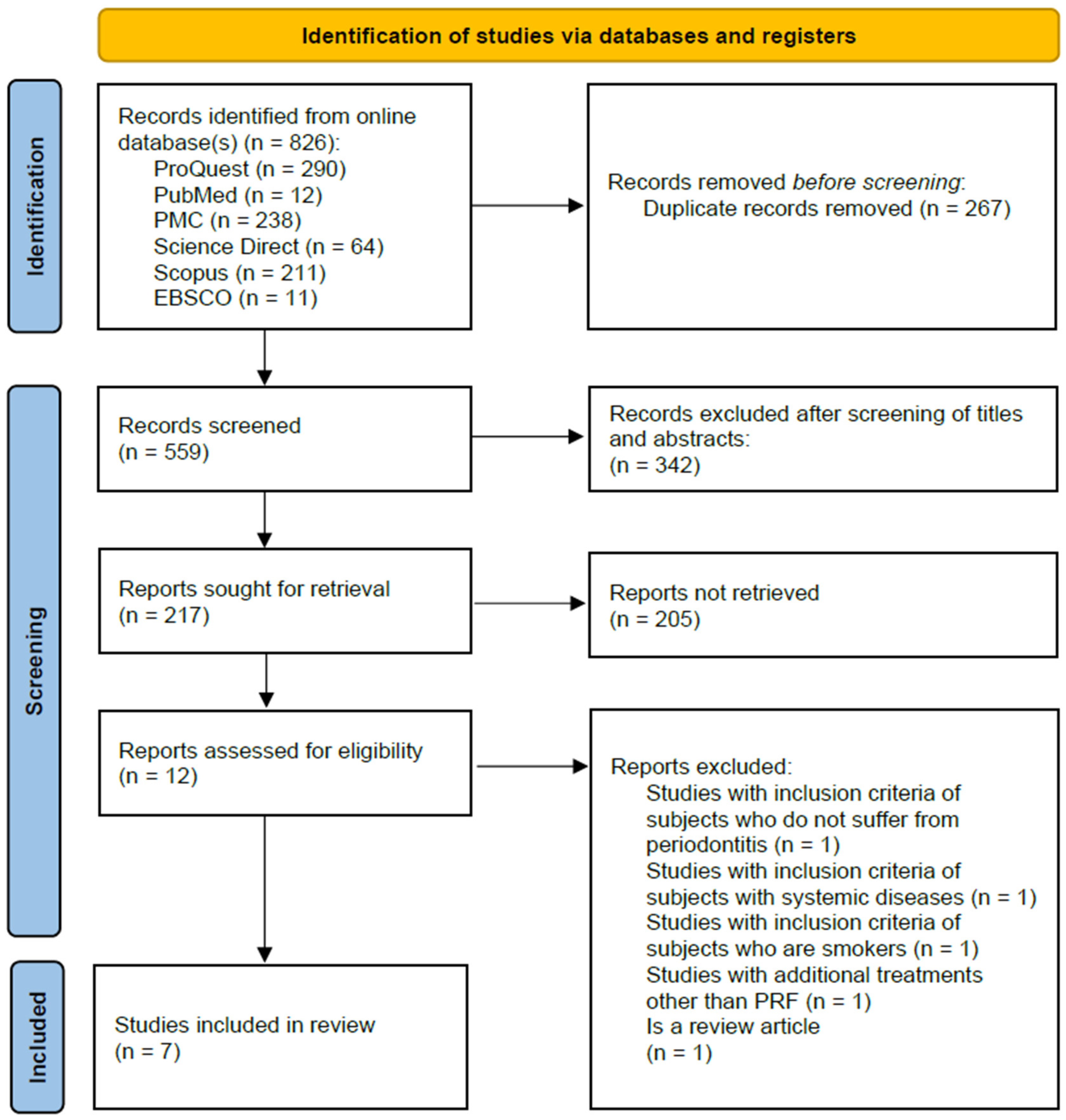 Clinpract 15 00127 g001