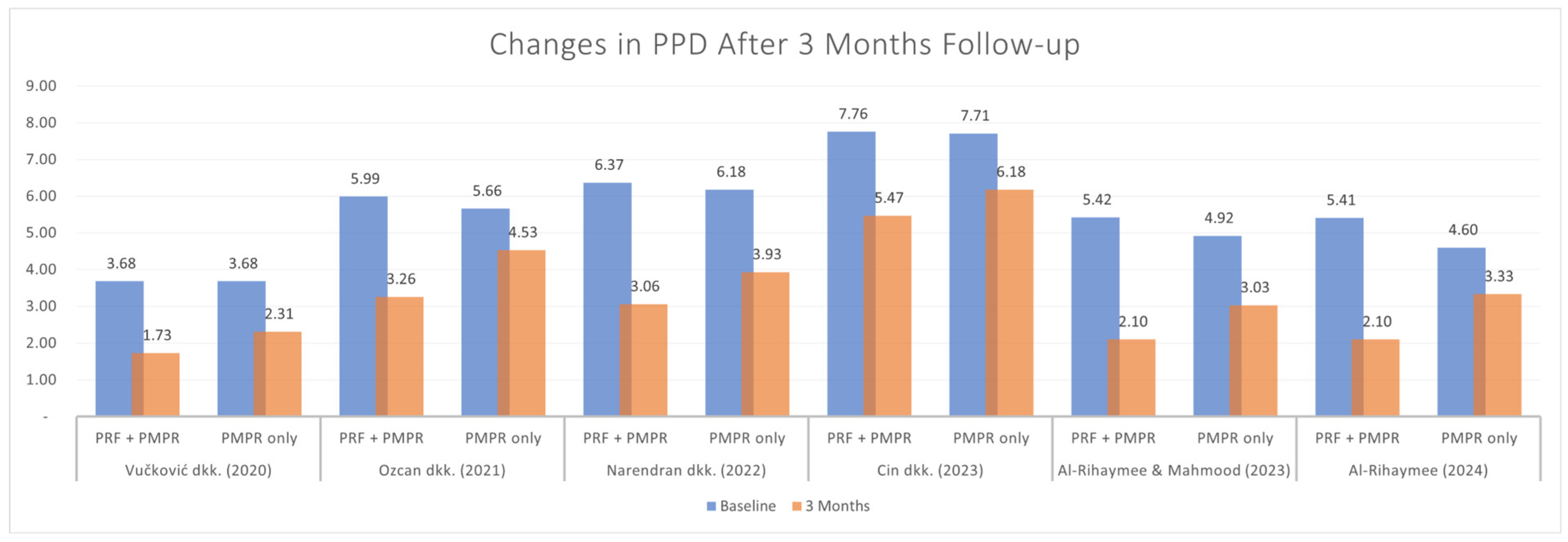 Clinpract 15 00127 g003