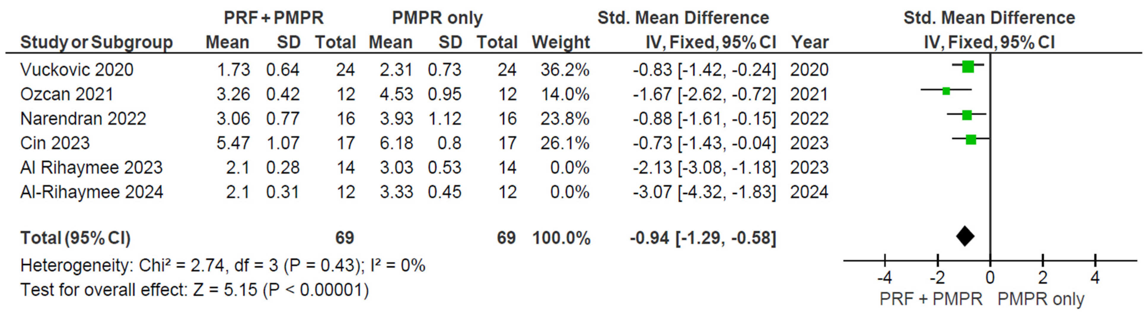 Clinpract 15 00127 g005