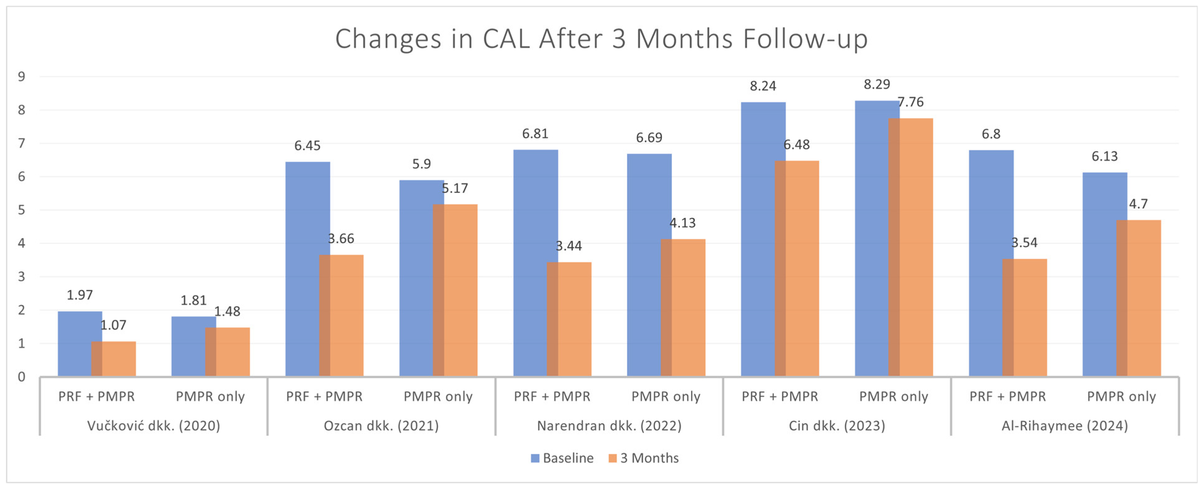 Clinpract 15 00127 g006