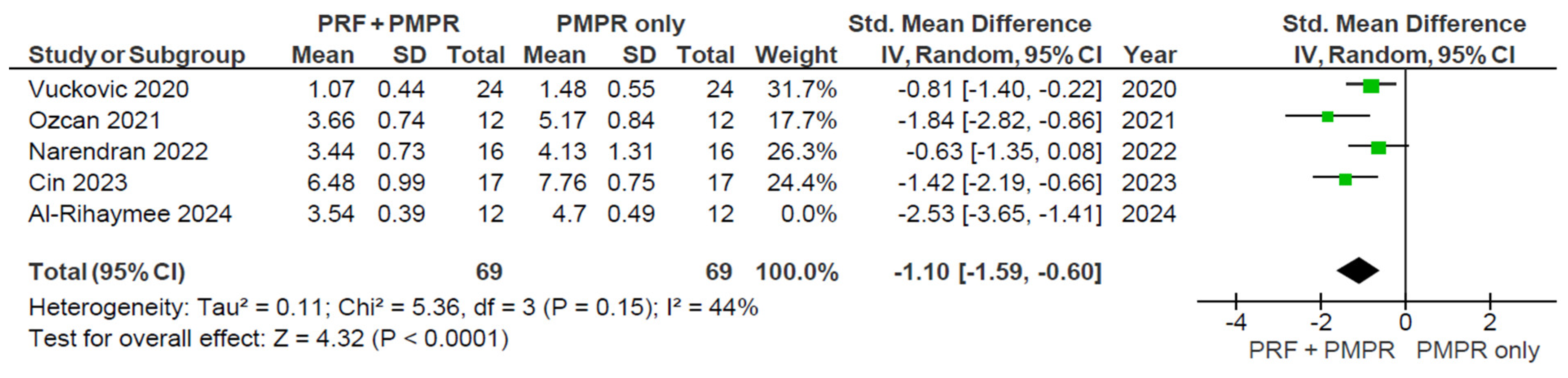 Clinpract 15 00127 g008