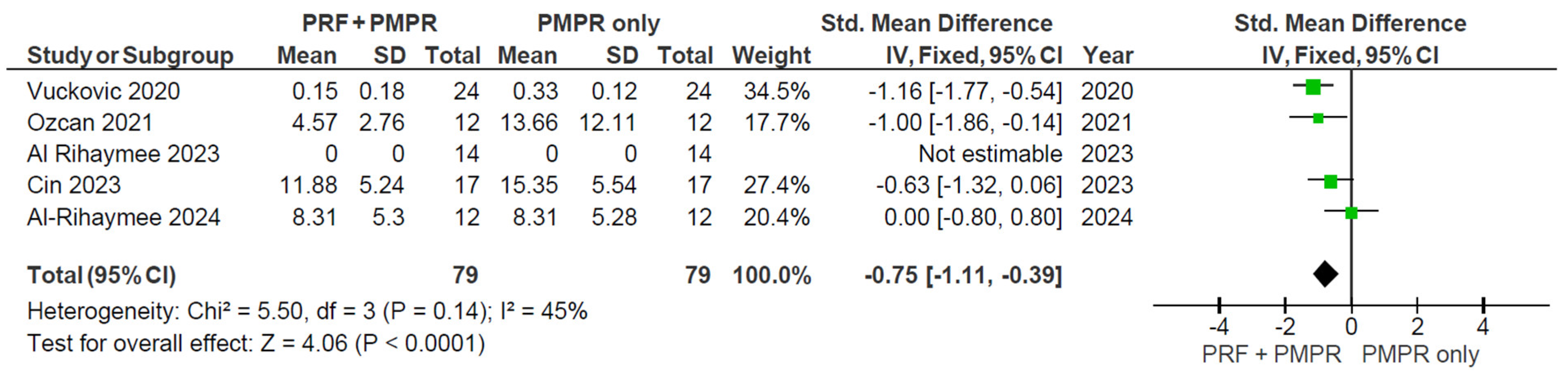 Clinpract 15 00127 g010
