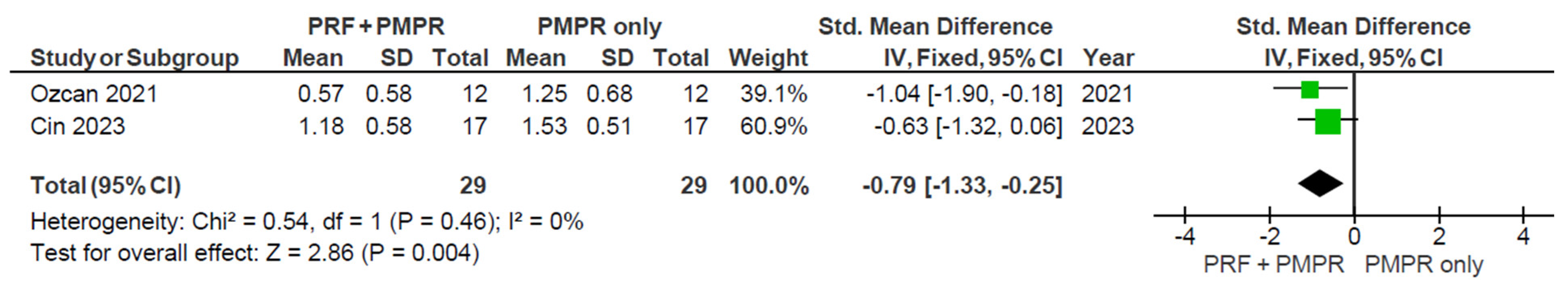 Clinpract 15 00127 g012