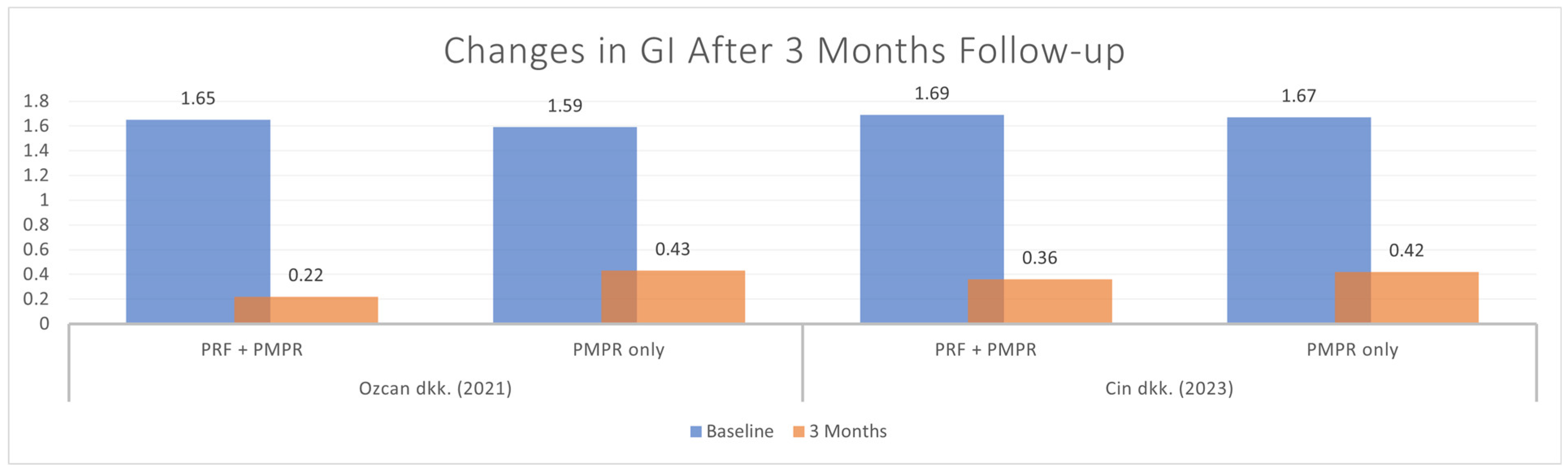 Clinpract 15 00127 g013