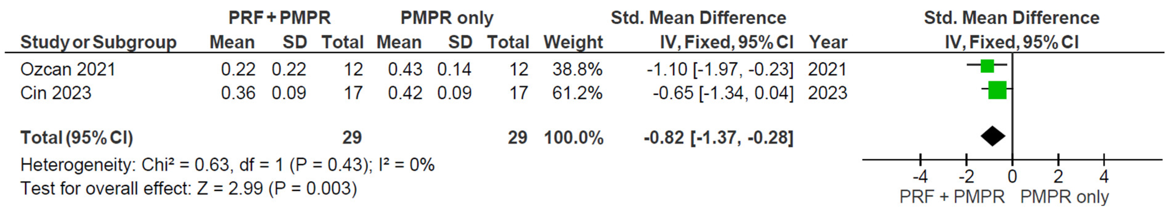 Clinpract 15 00127 g014