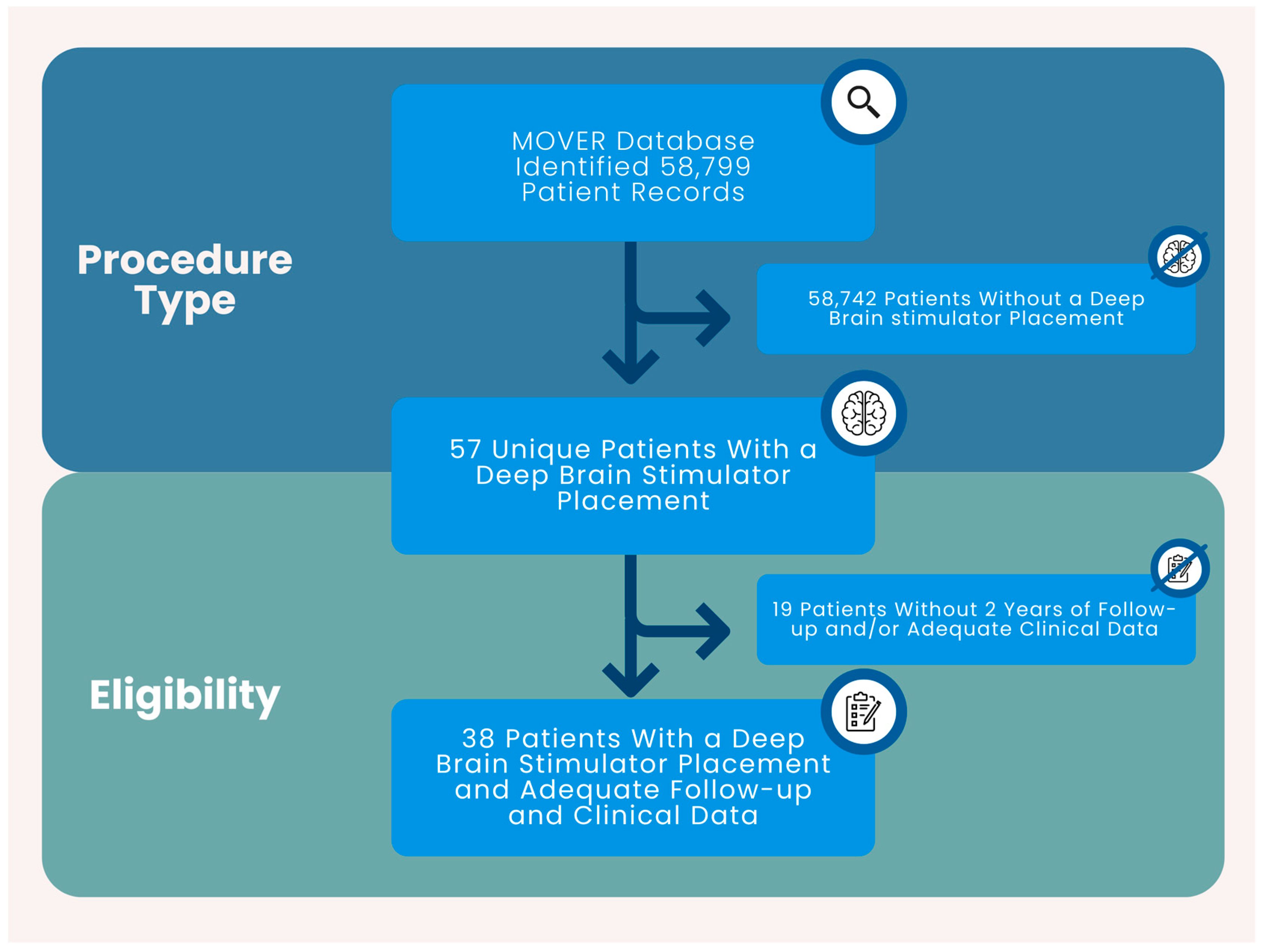 Clinpract 15 00132 g001