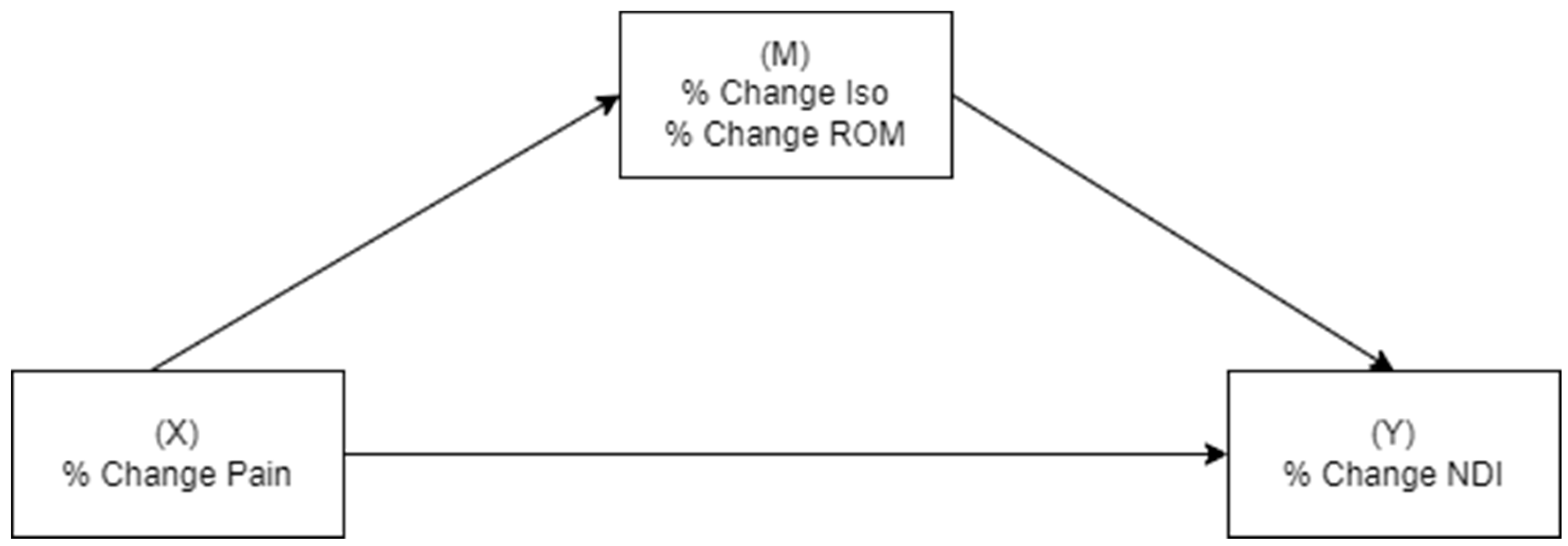 Clinpract 15 00135 g001 Clinpract 15 00135 g001