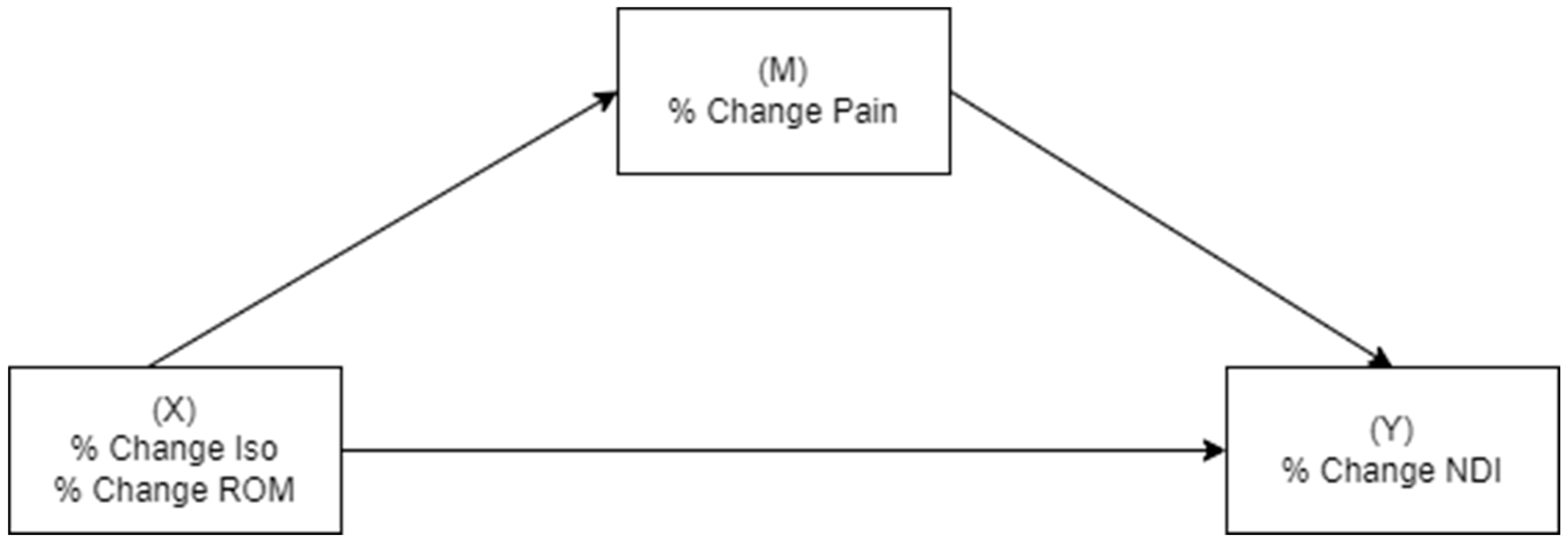Clinpract 15 00135 g002 Clinpract 15 00135 g002