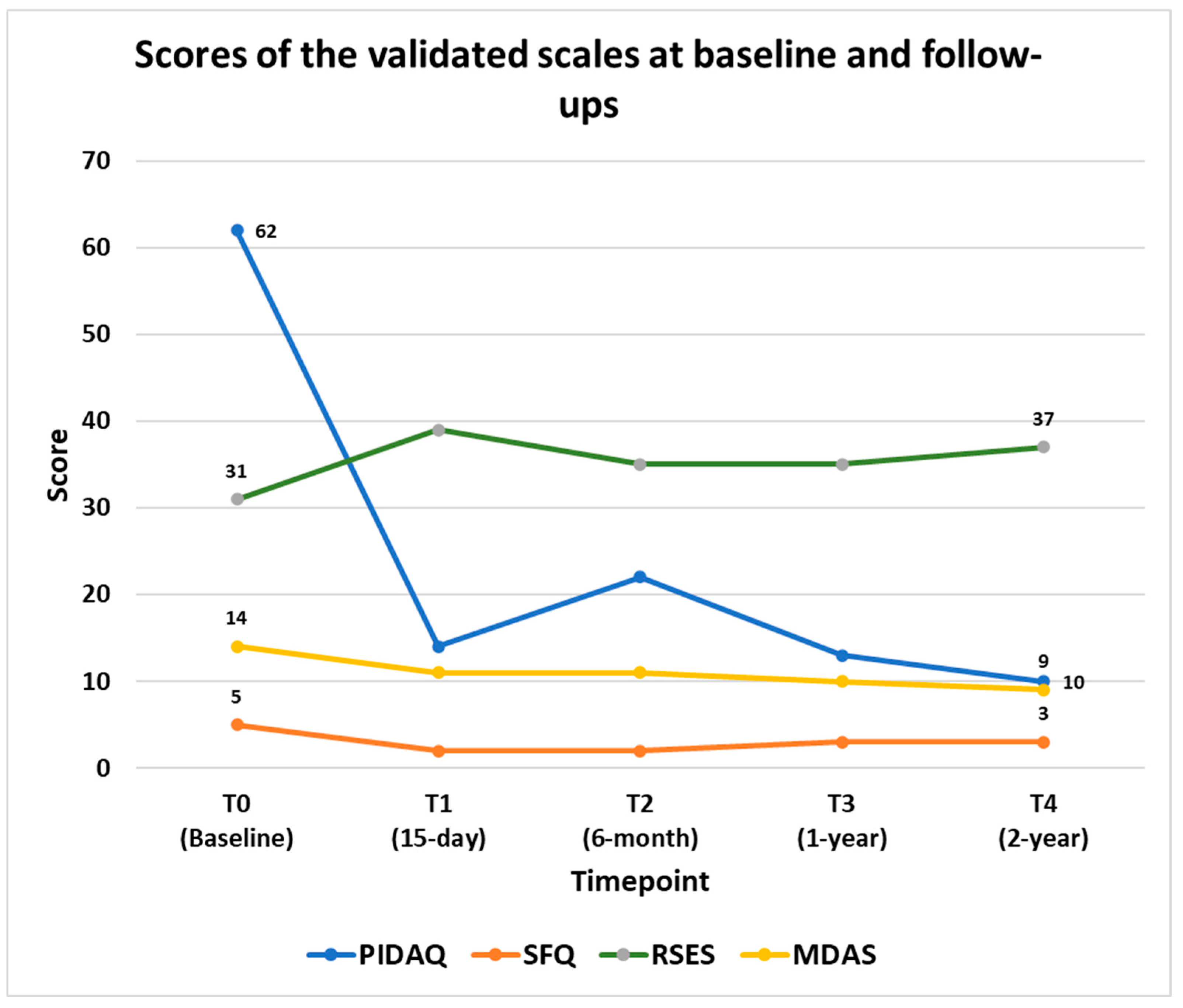 Clinpract 15 00136 g006 Clinpract 15 00136 g006