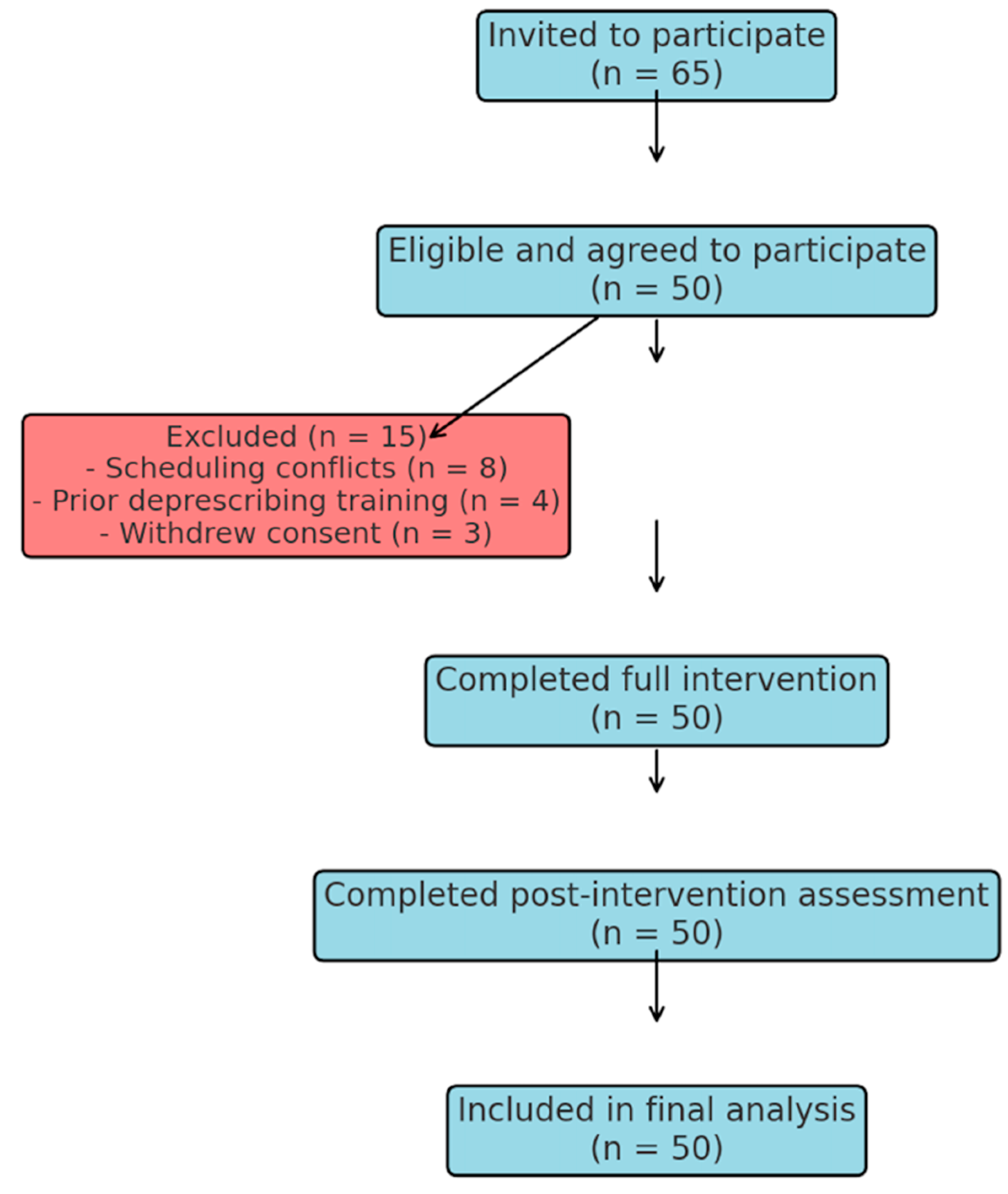 Clinpract 15 00142 g001