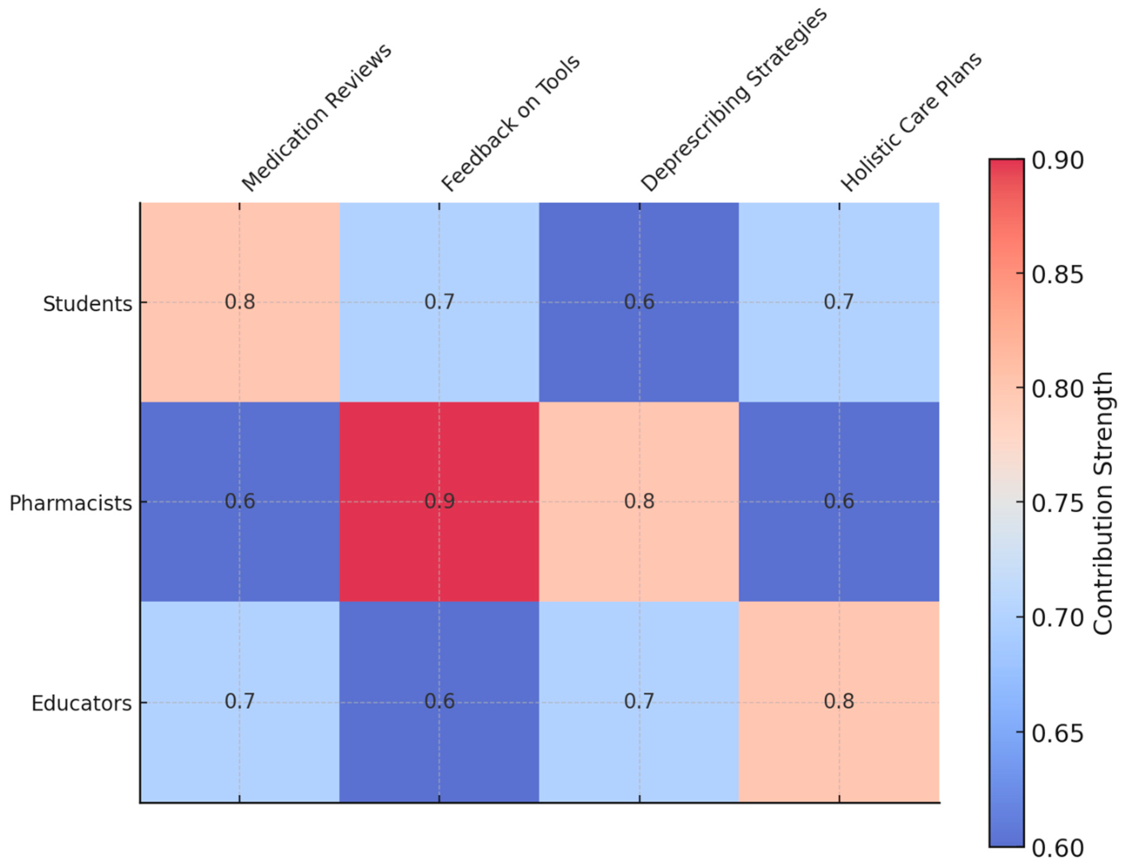 Clinpract 15 00142 g002