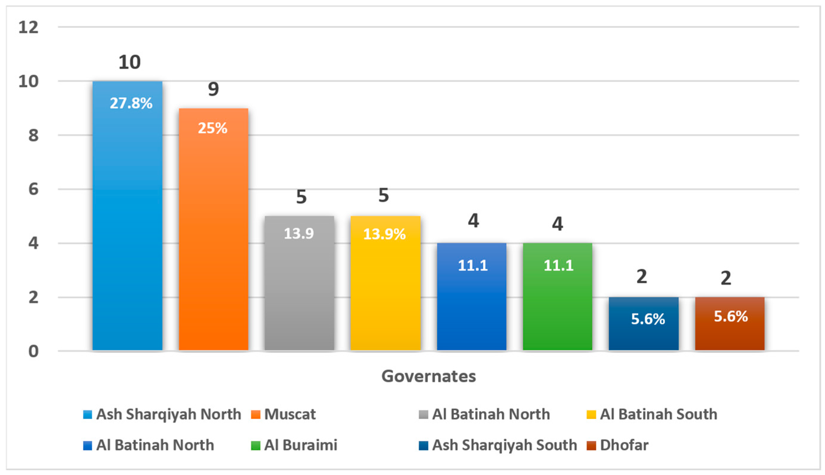 Clinpract 15 00144 g001