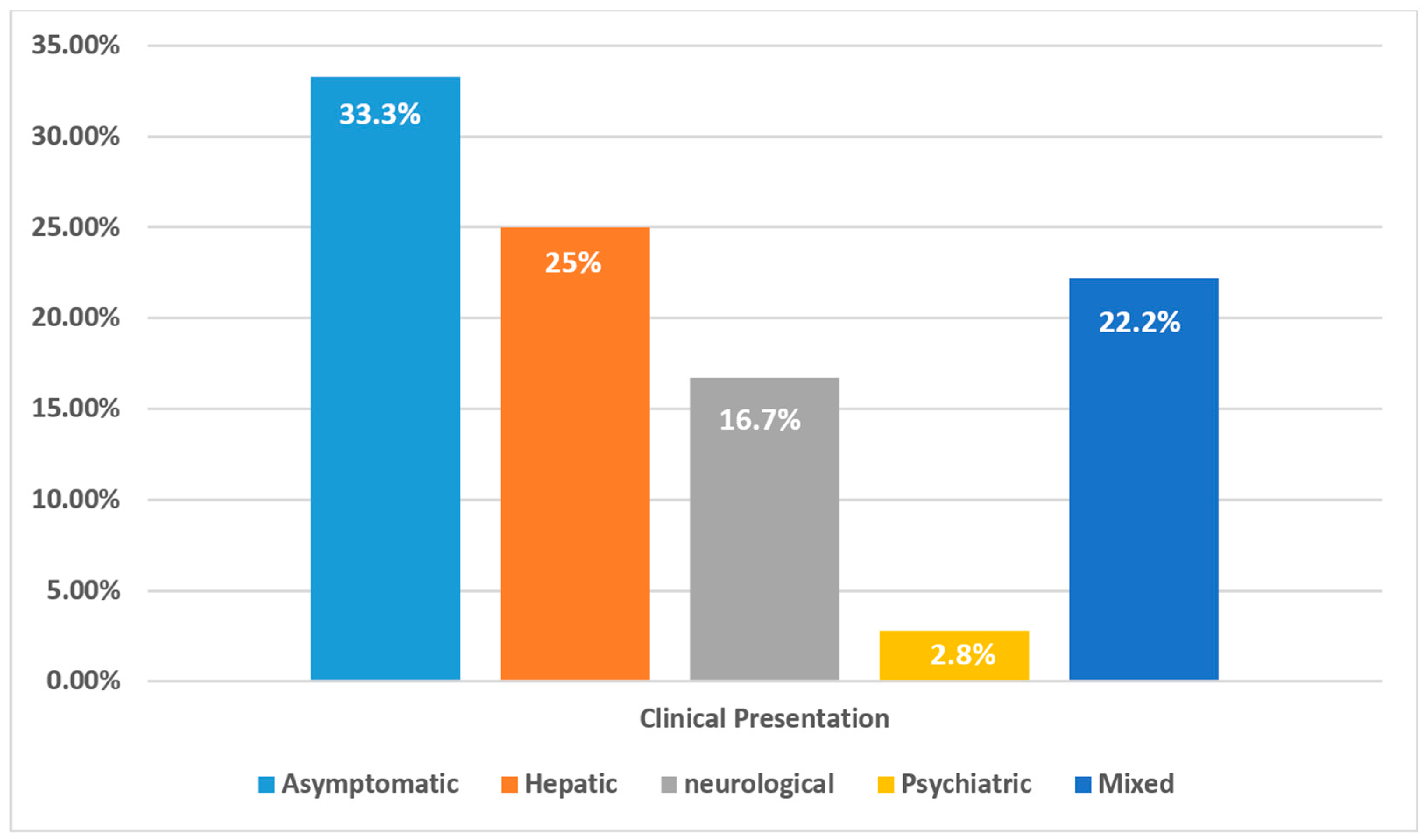 Clinpract 15 00144 g002
