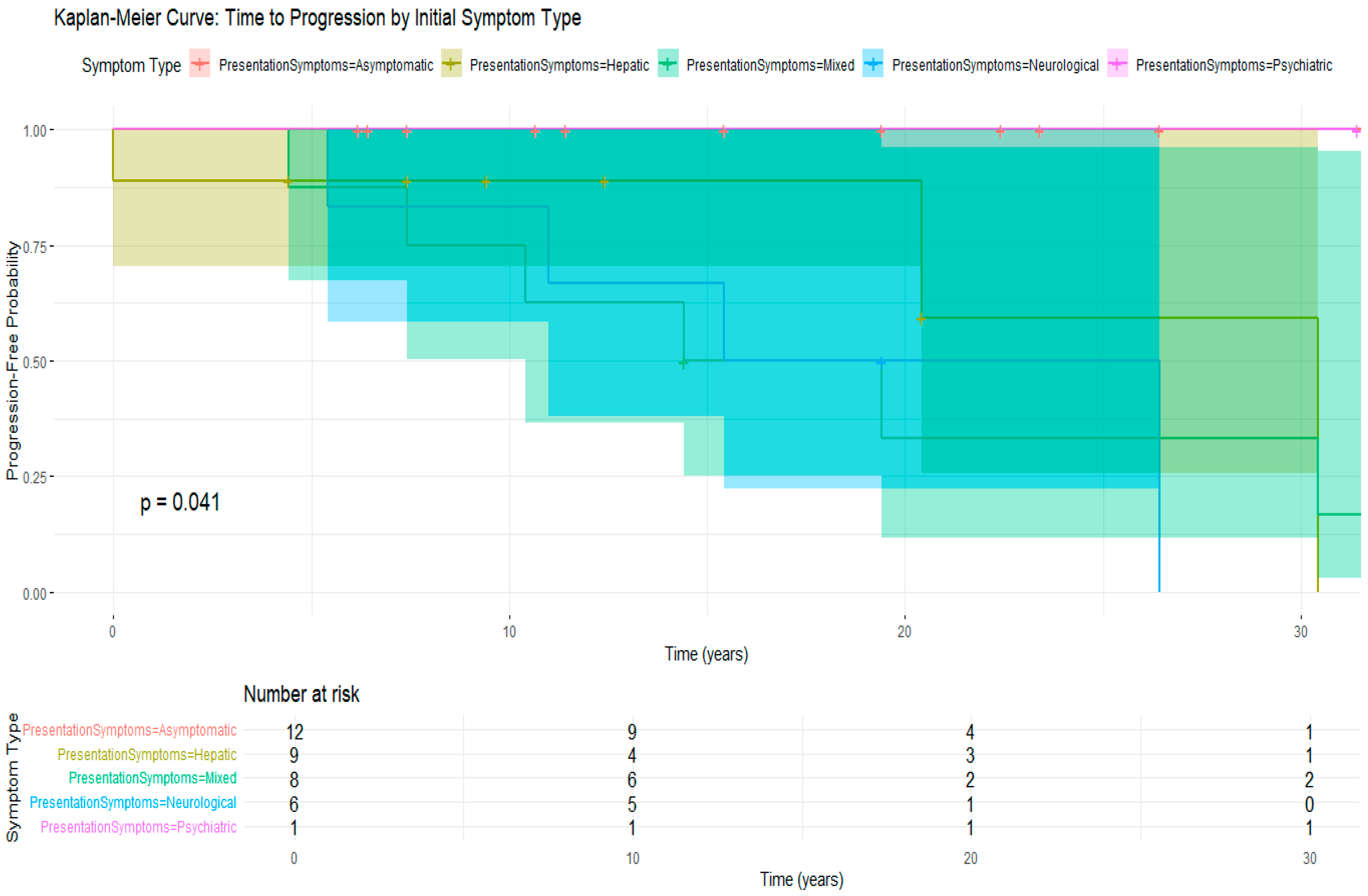 Clinpract 15 00144 g006