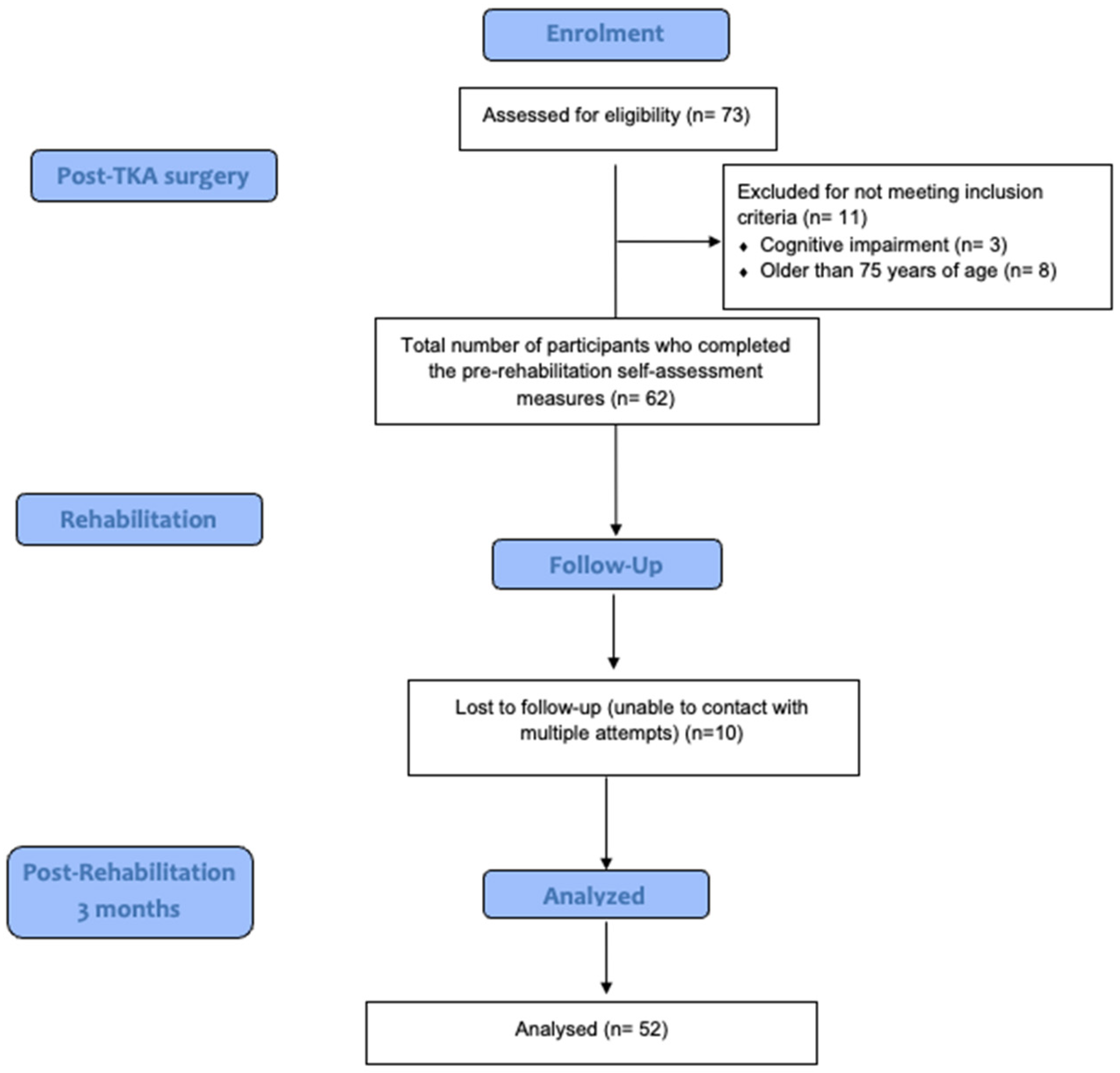 Clinpract 15 00146 g001