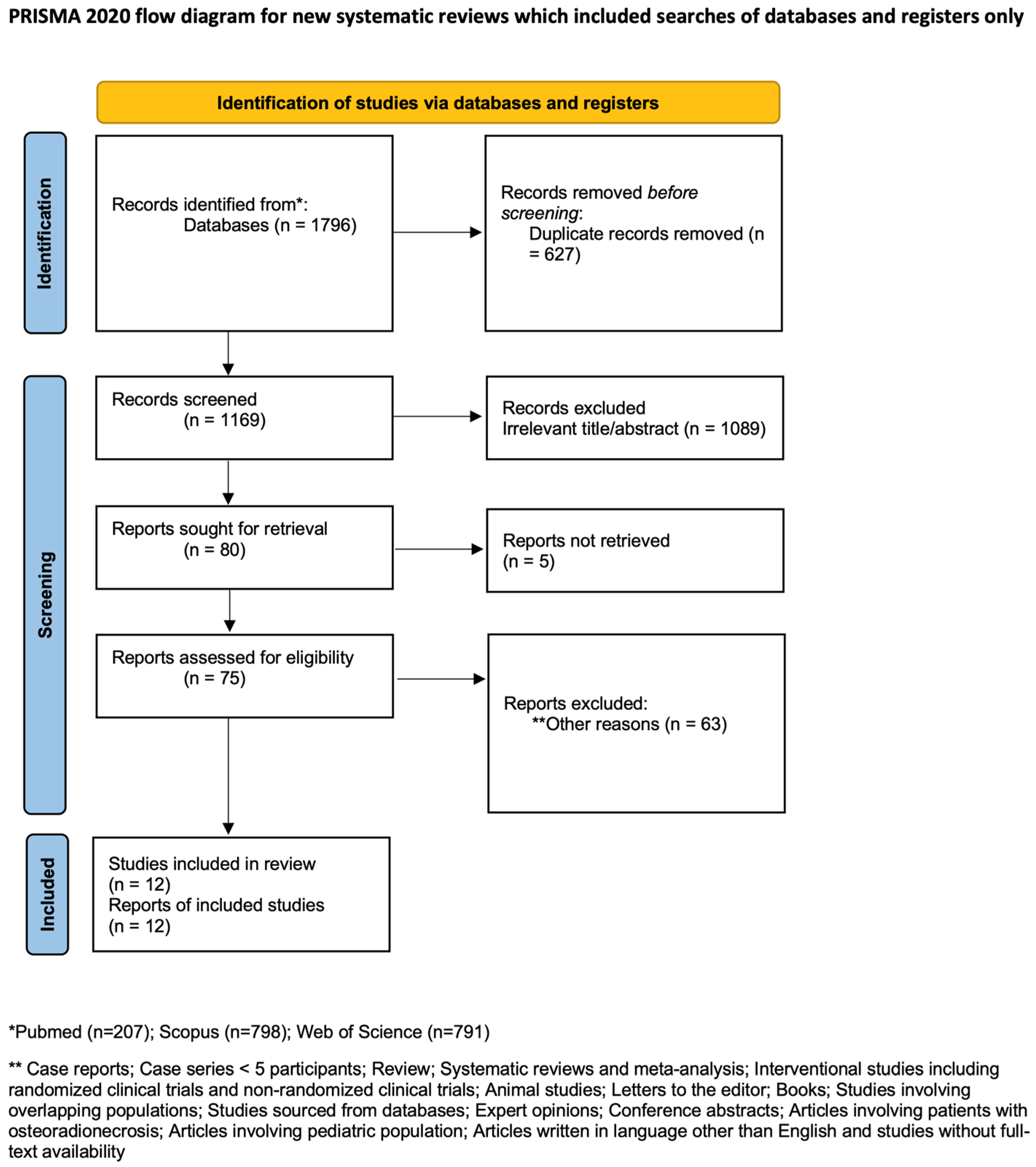 Clinpract 15 00151 g001 Clinpract 15 00151 g001