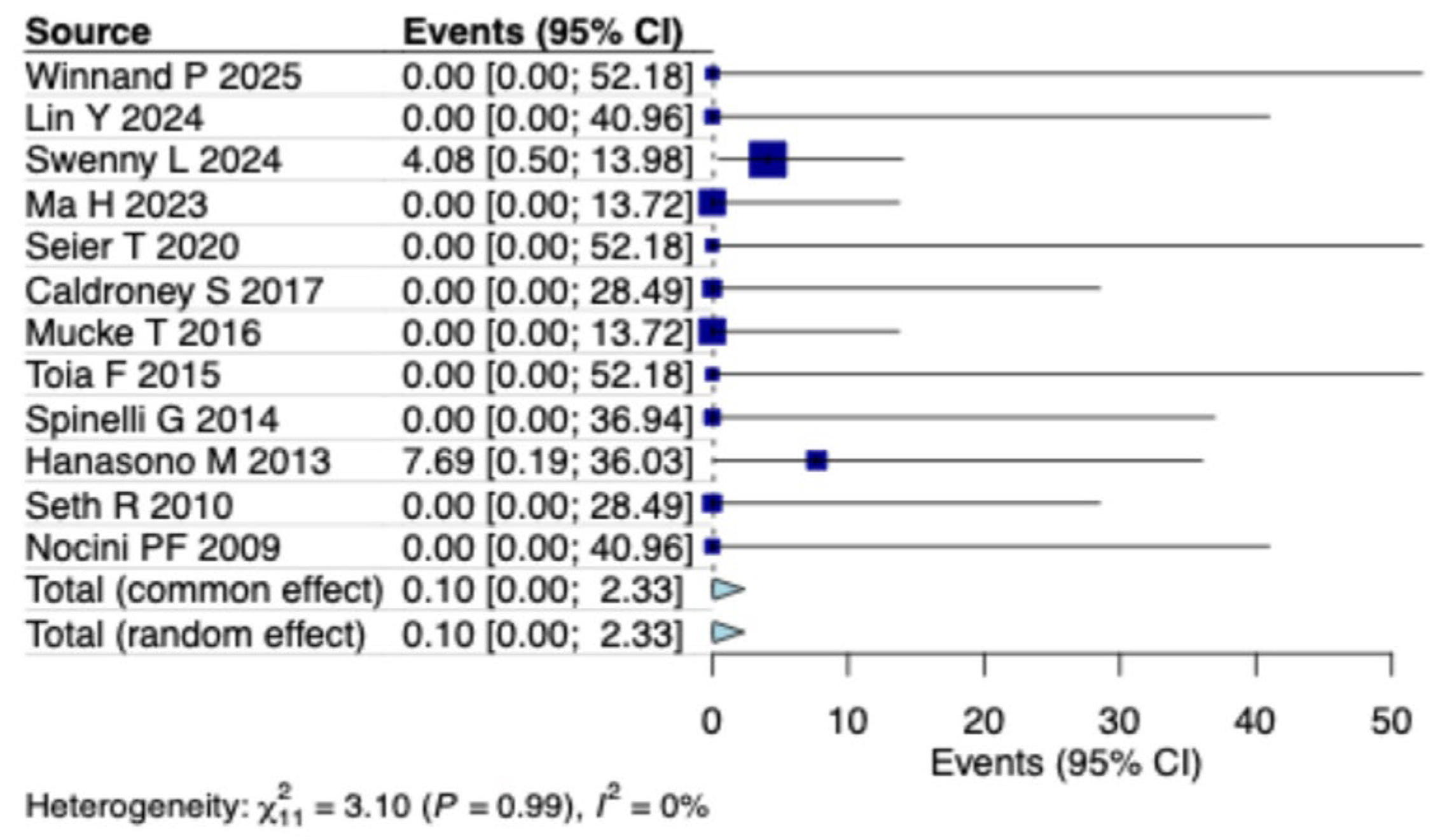 Clinpract 15 00151 g002 Clinpract 15 00151 g002
