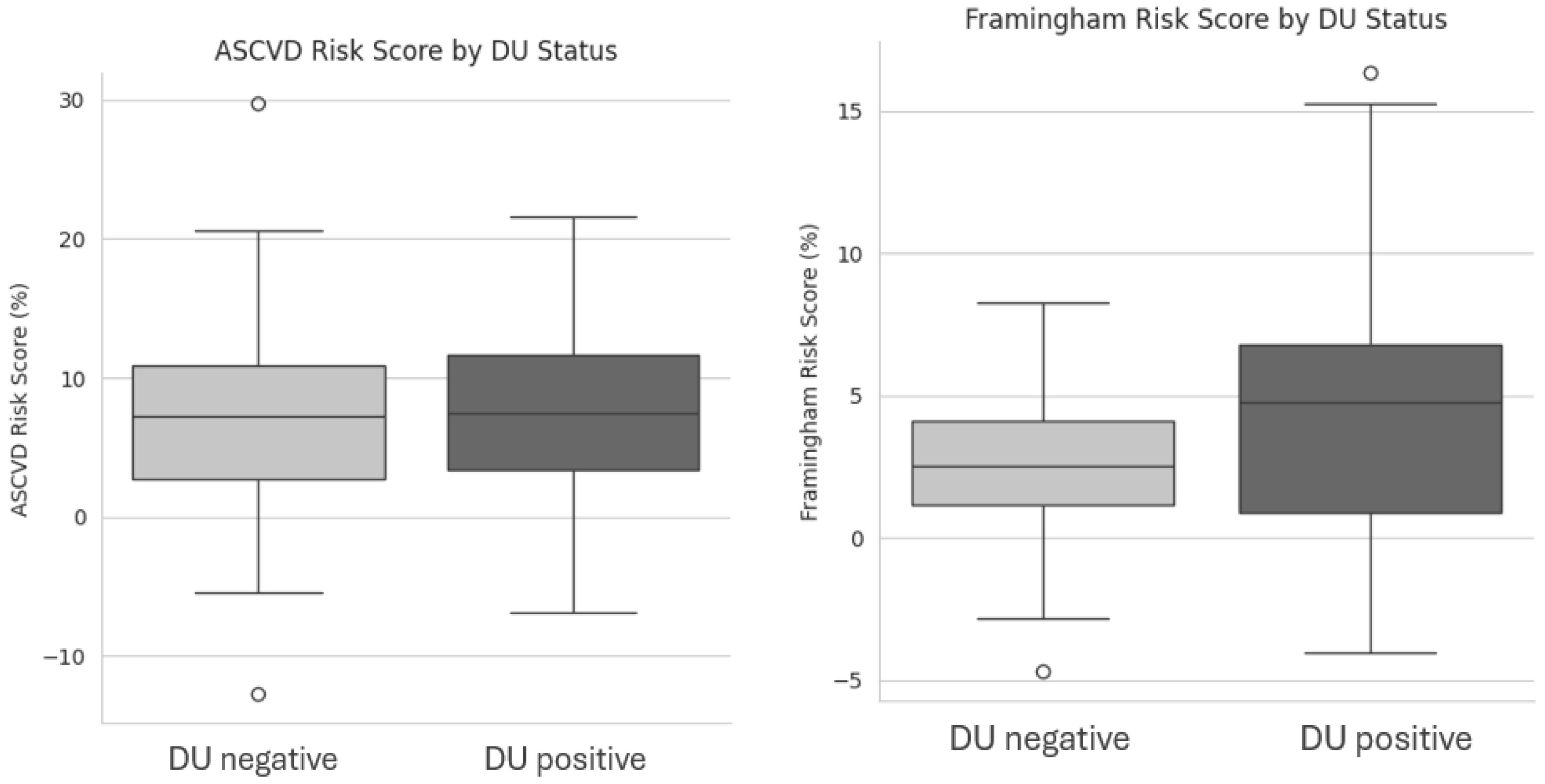 Clinpract 15 00152 g001