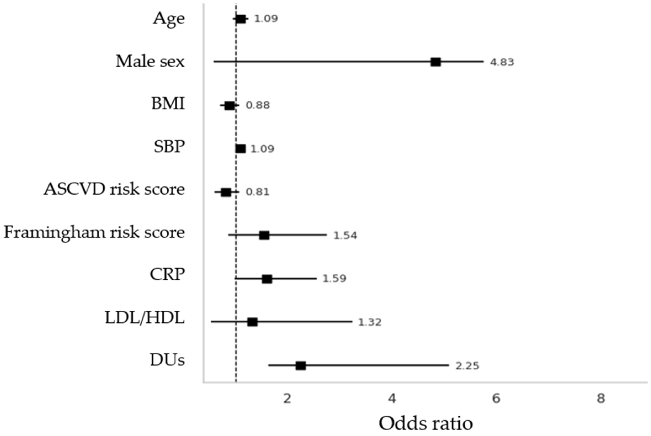Clinpract 15 00152 g004