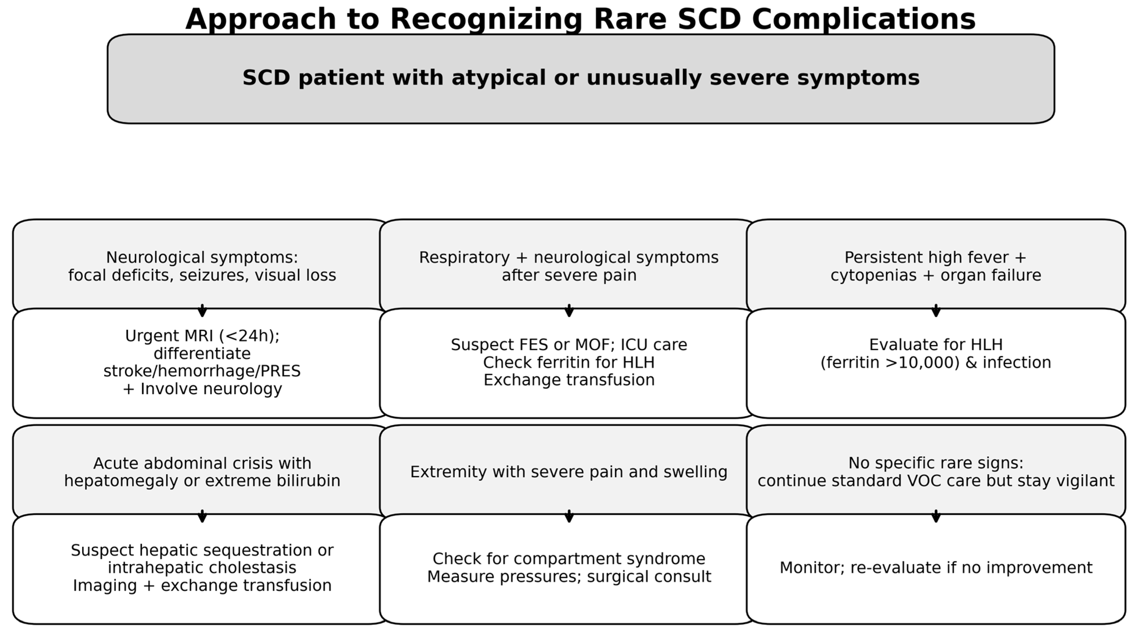 Clinpract 15 00156 g001