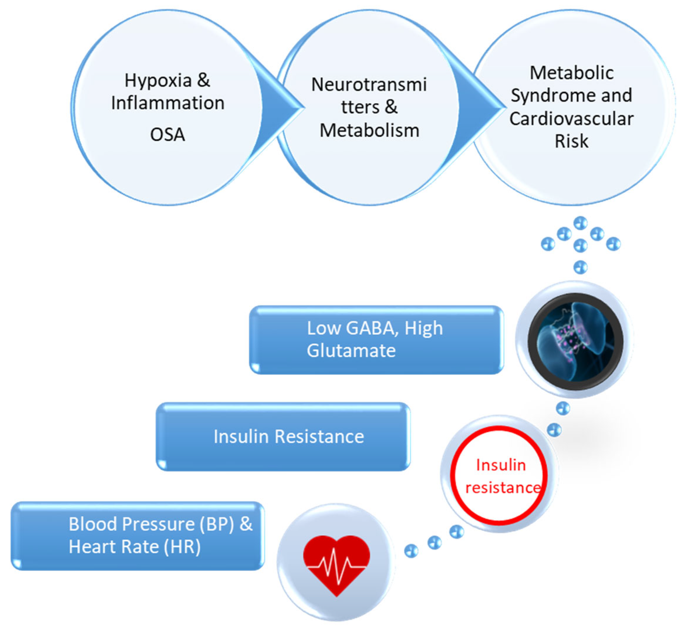 Clinpract 15 00159 g001 Clinpract 15 00159 g001